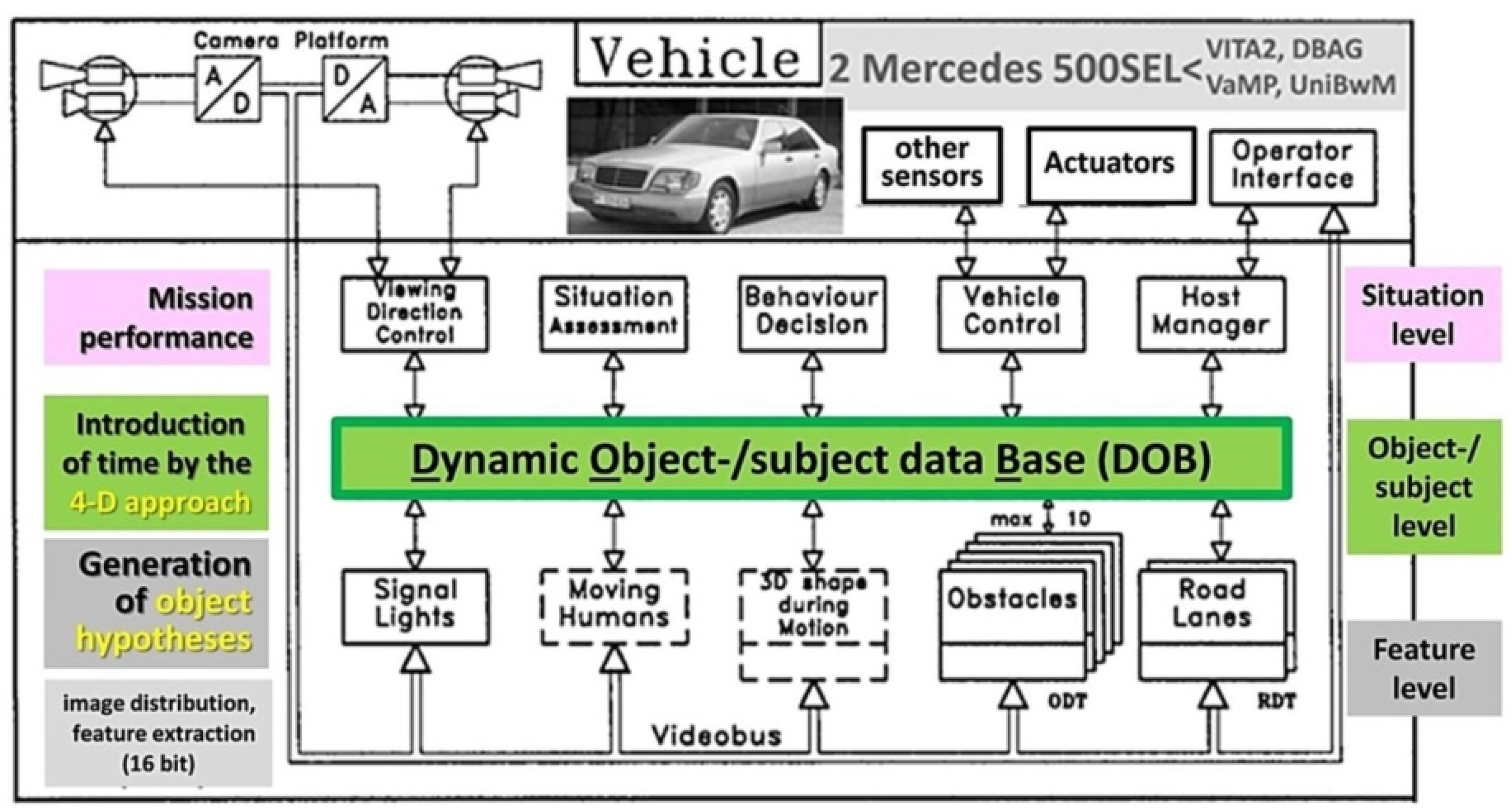 Electronics 13 04133 g003
