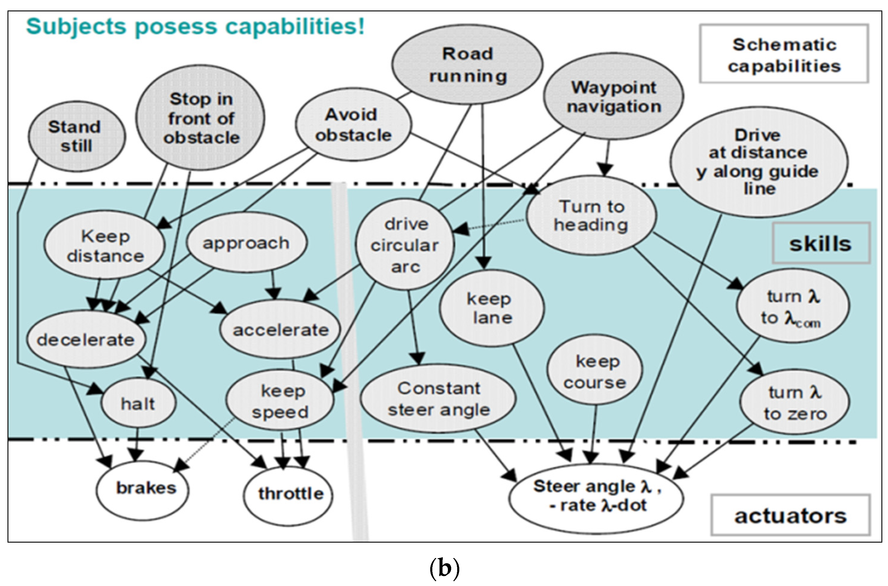 Electronics 13 04133 g010b