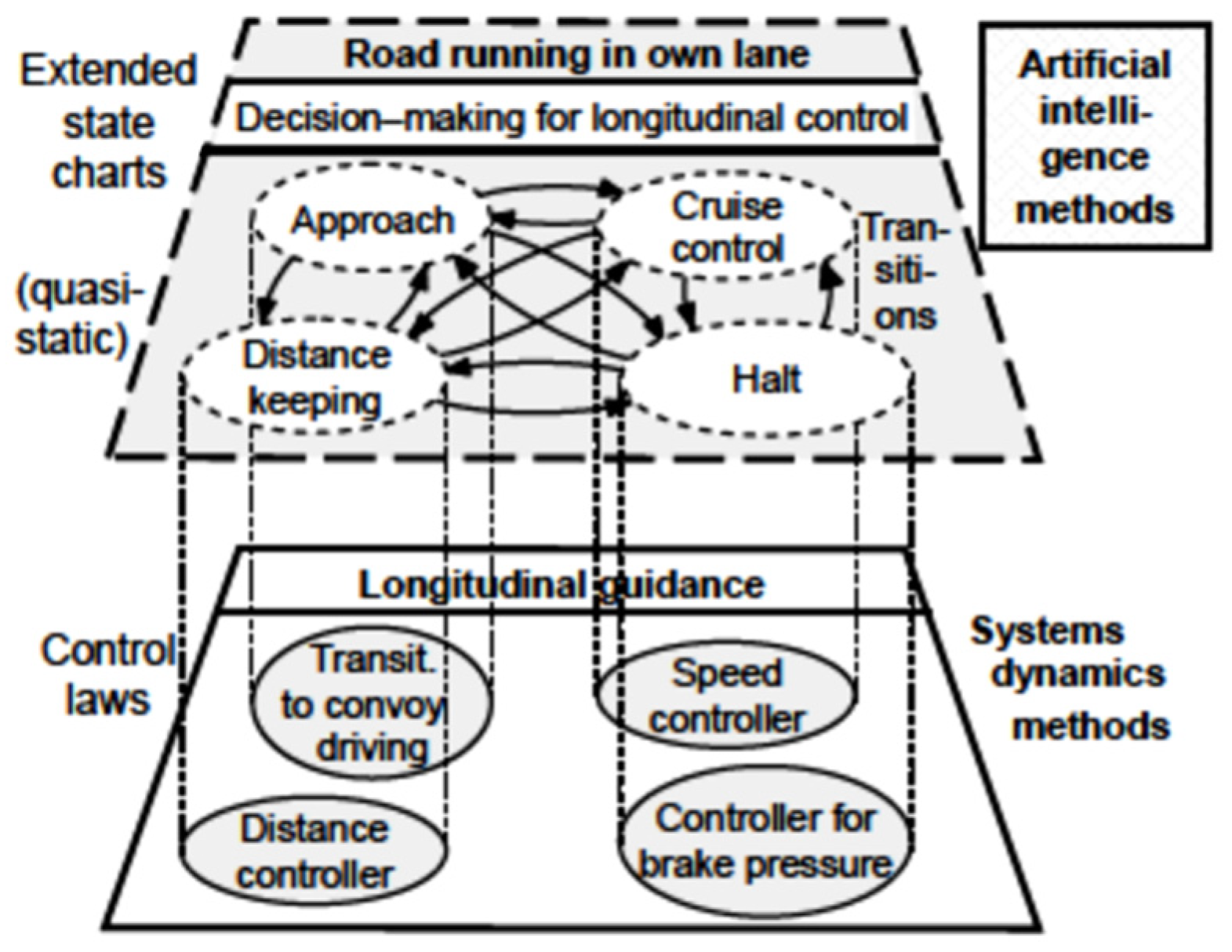 Electronics 13 04133 g011