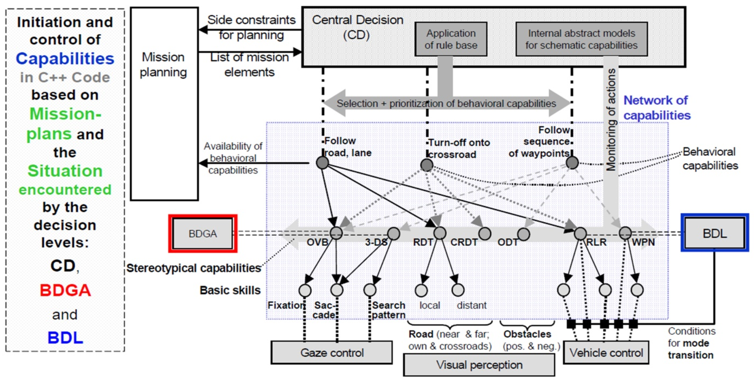 Electronics 13 04133 g013
