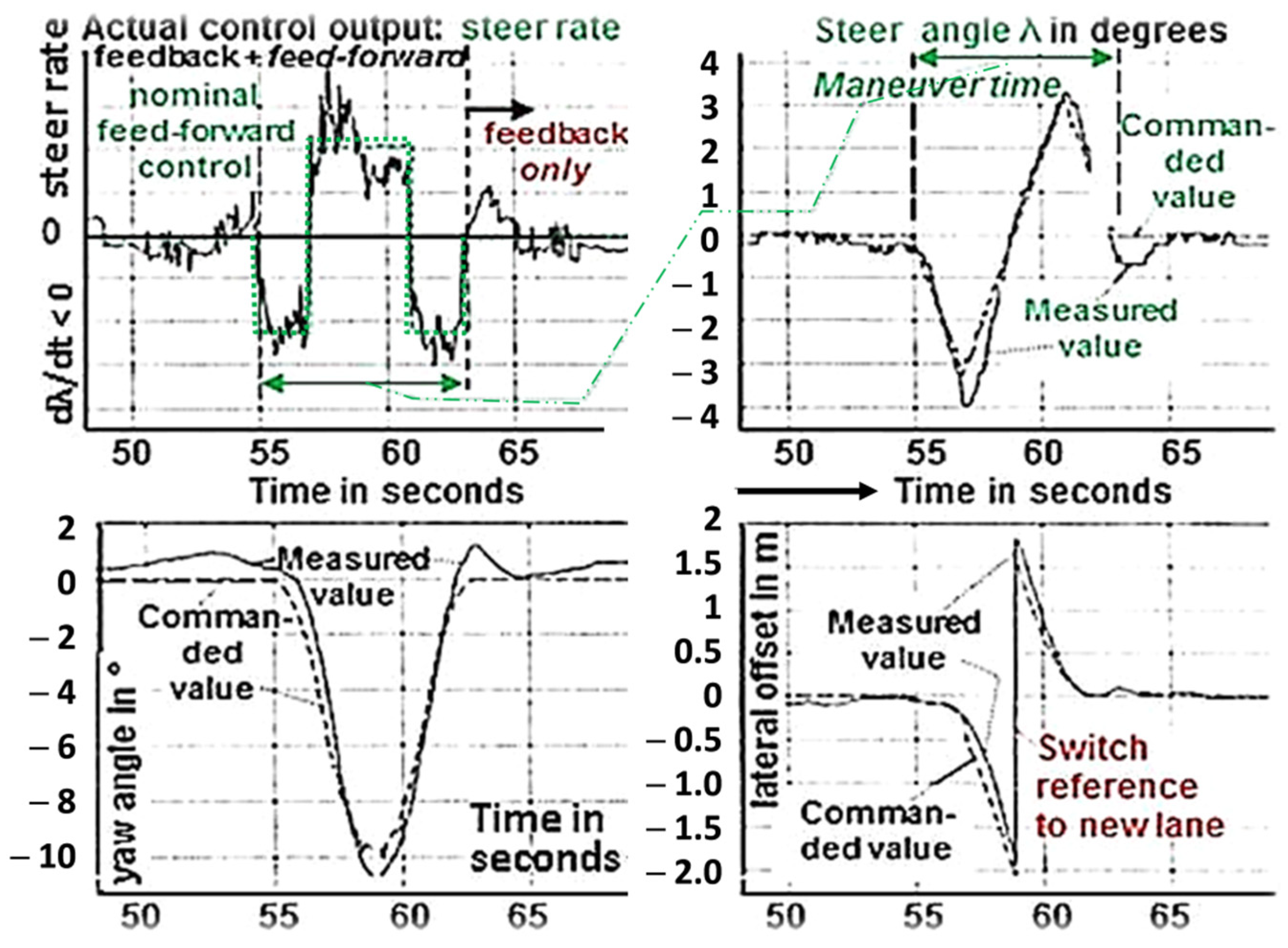 Electronics 13 04133 g014