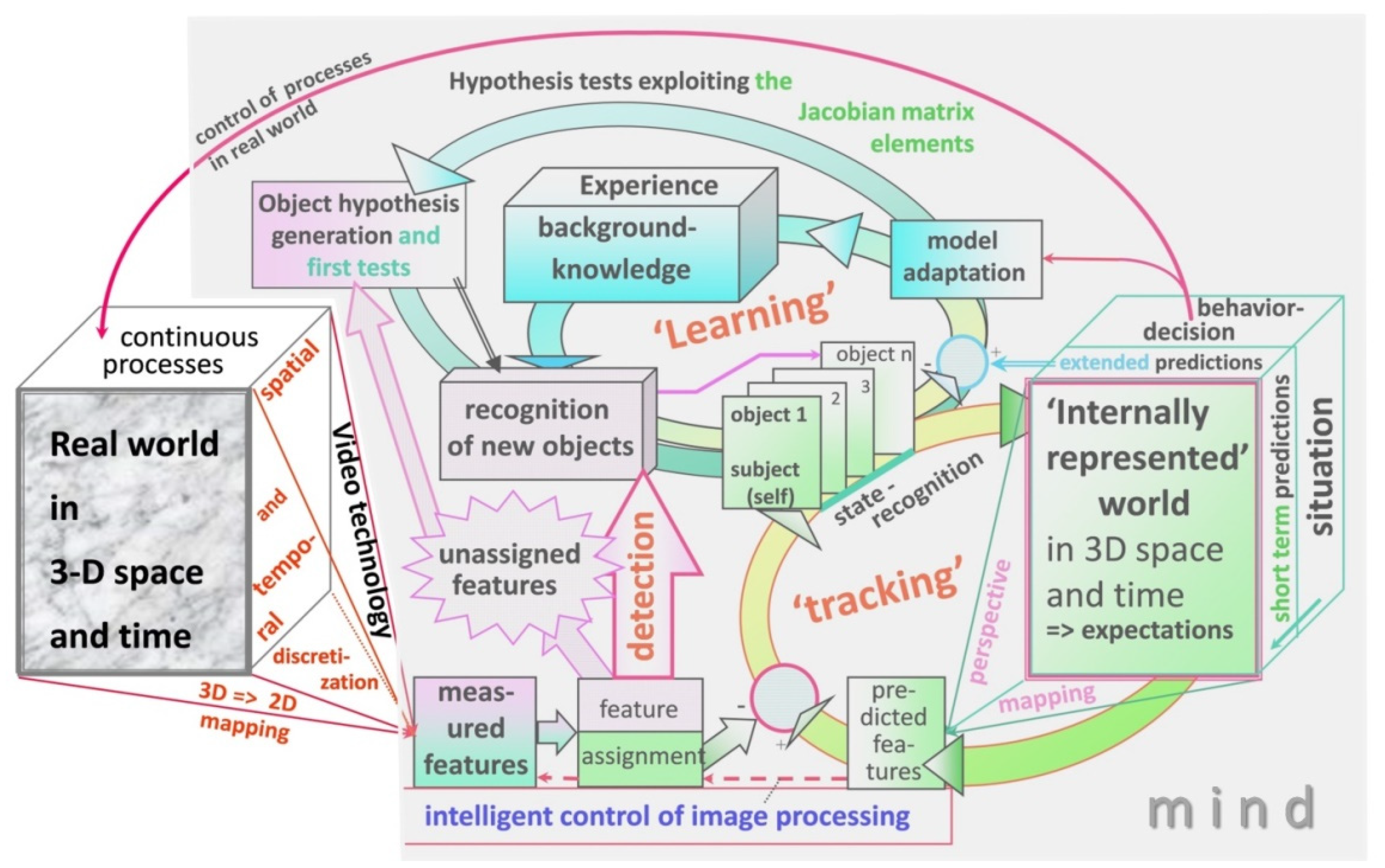 Electronics 13 04133 g015