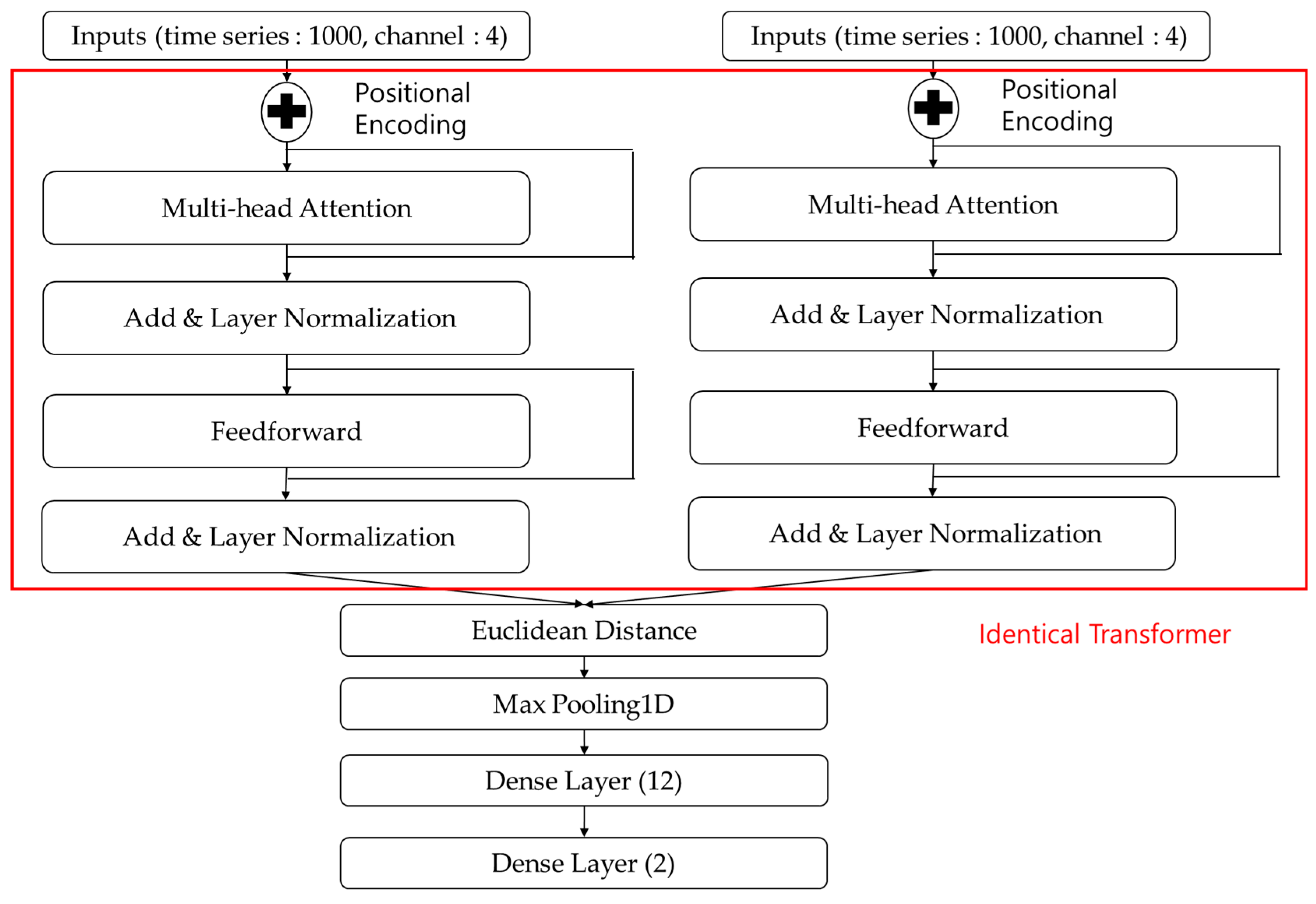 Electronics 13 04134 g001