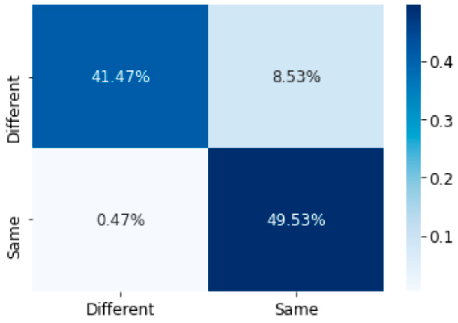 Electronics 13 04134 g004