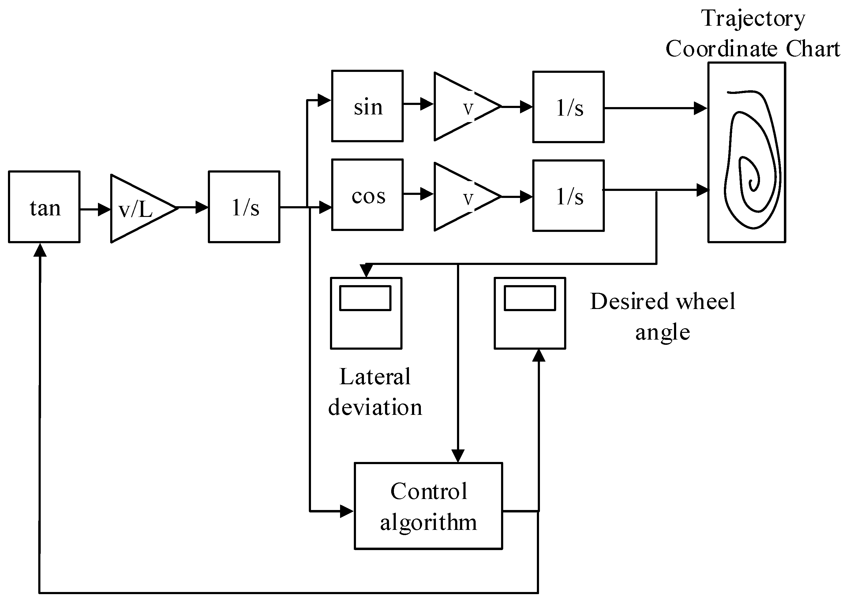 Electronics 13 04141 g002