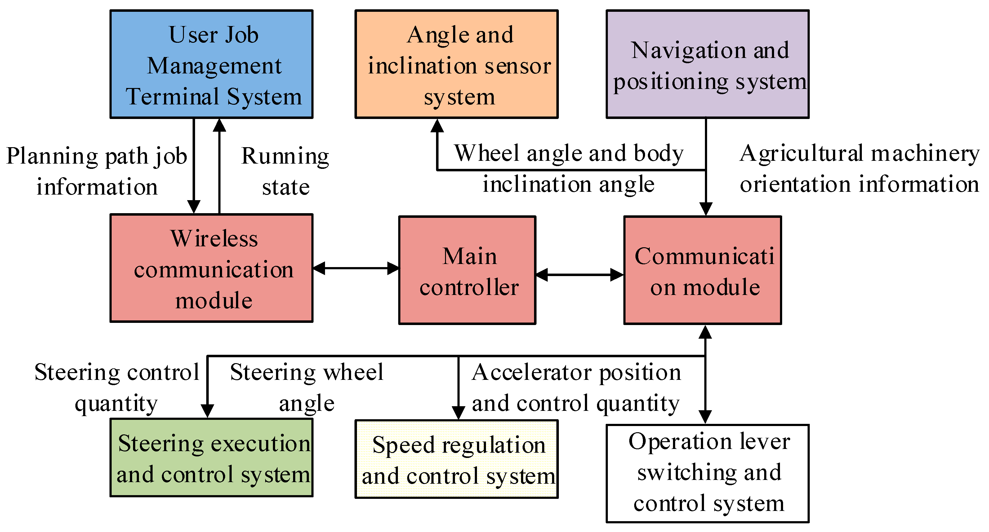 Electronics 13 04141 g005