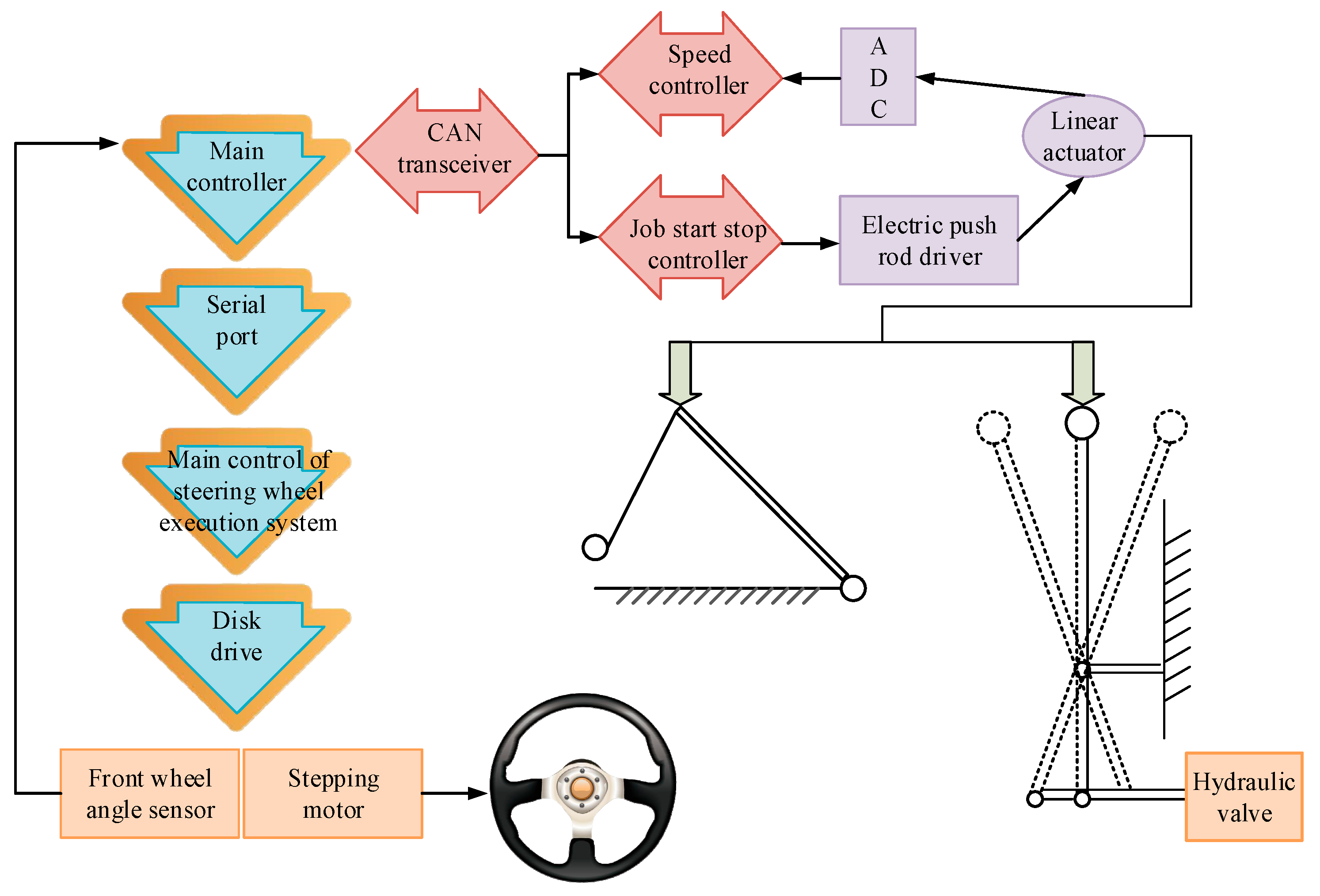 Electronics 13 04141 g006