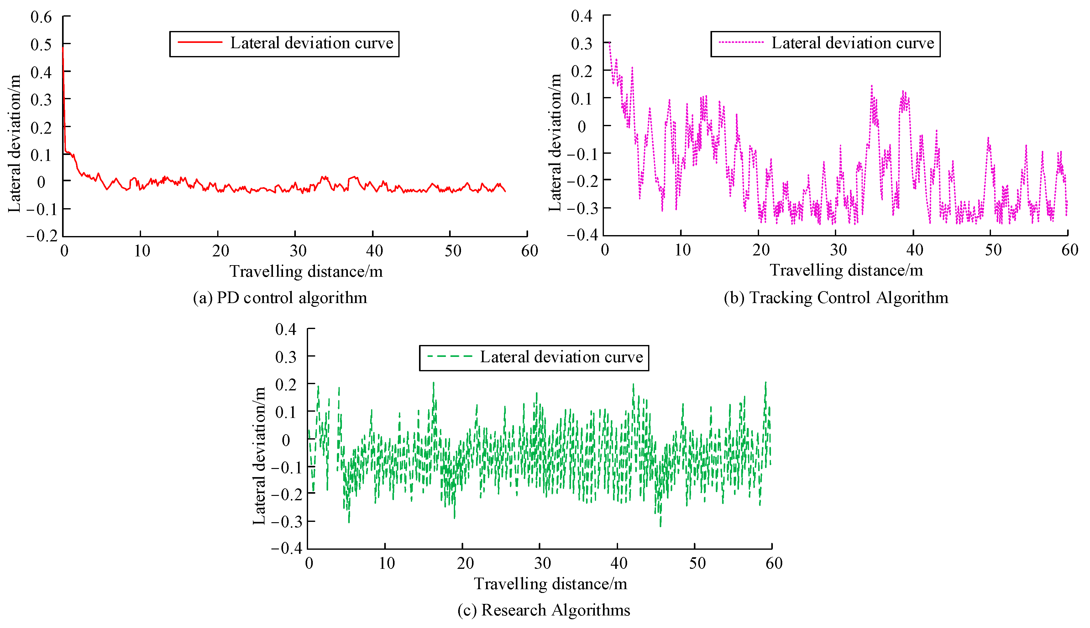 Electronics 13 04141 g008