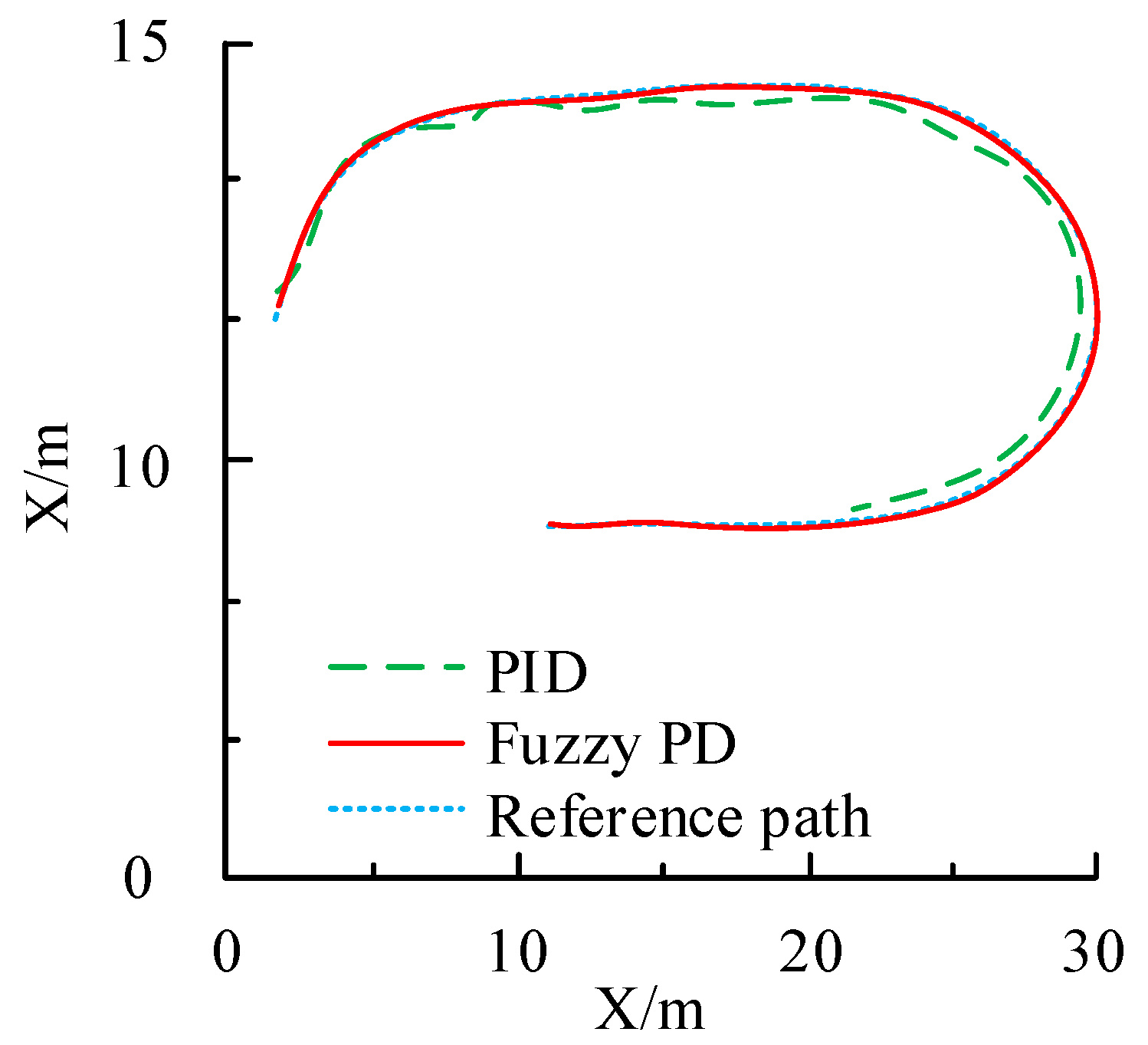 Electronics 13 04141 g010