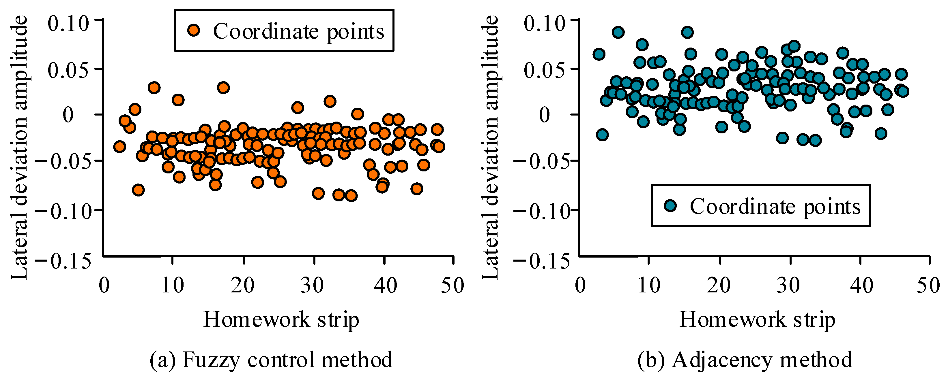 Electronics 13 04141 g014