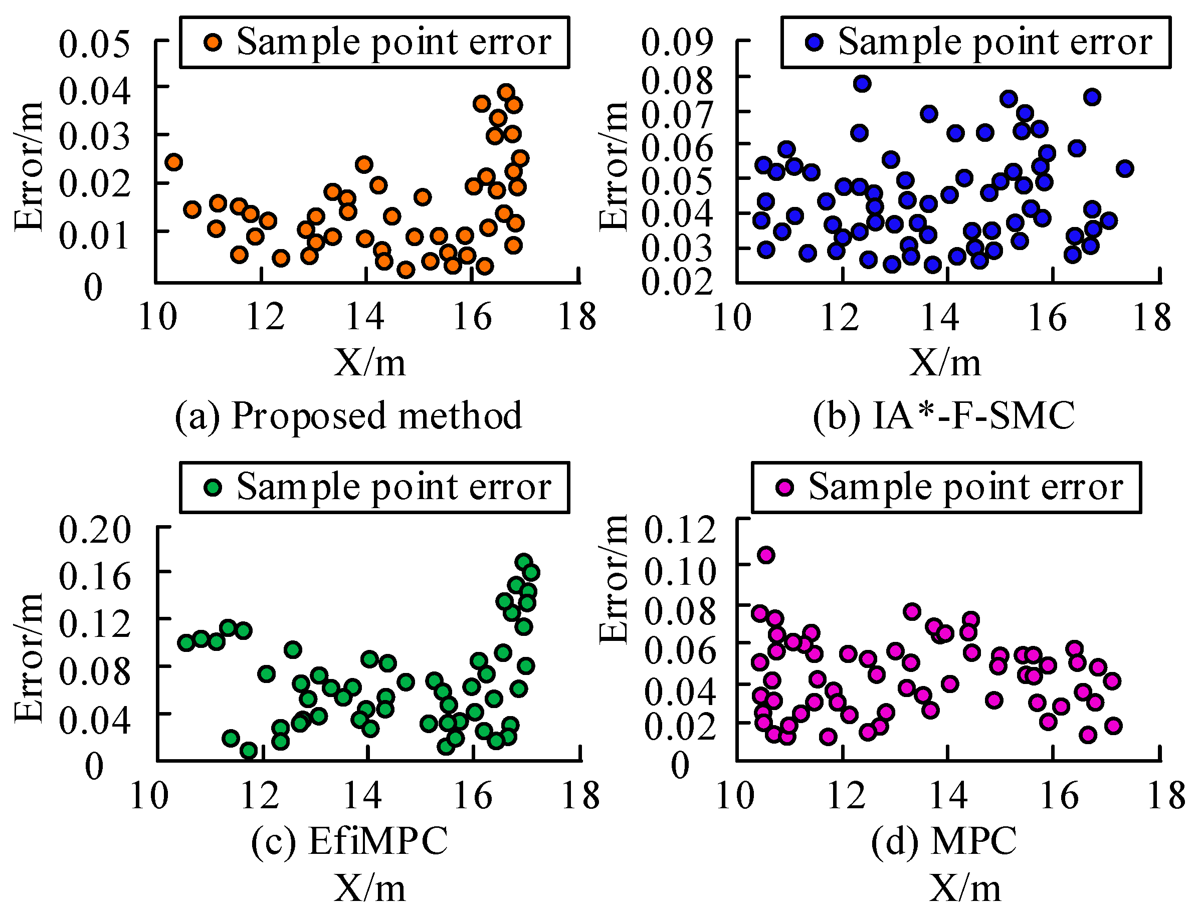 Electronics 13 04141 g017