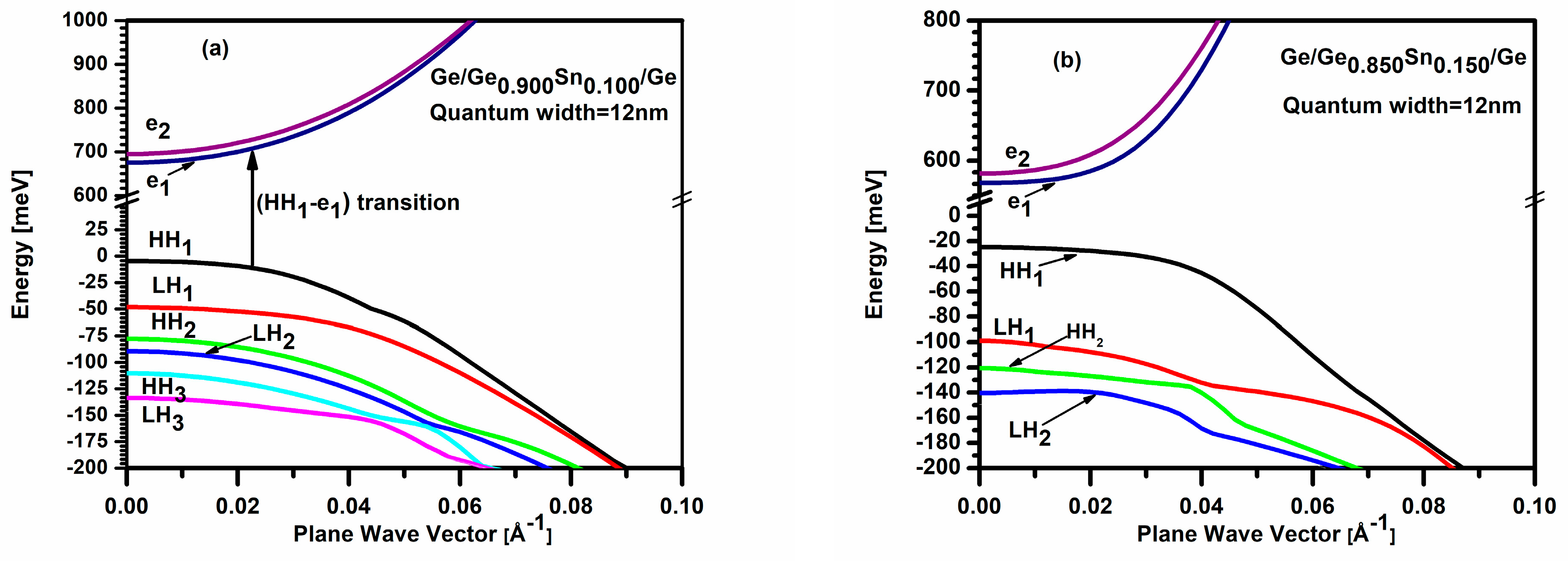Electronics 13 04142 g002a