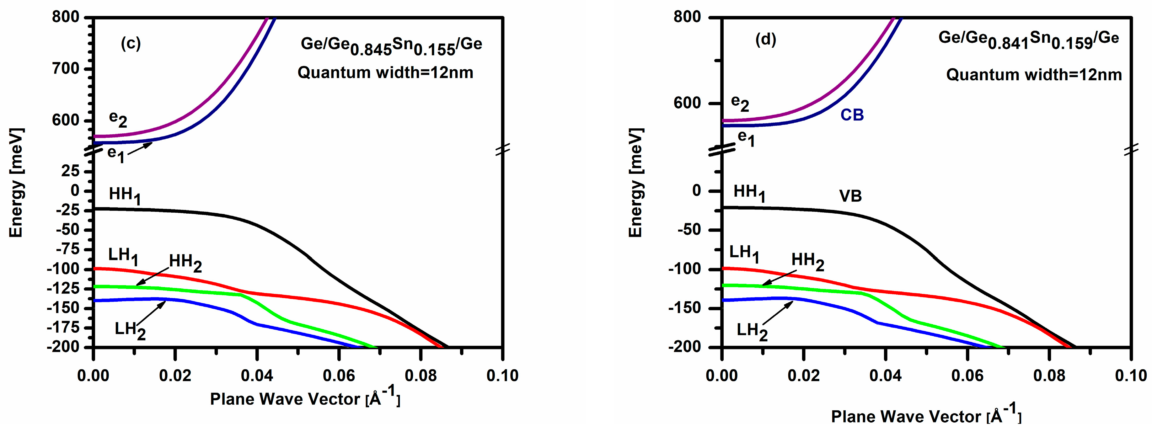 Electronics 13 04142 g002b