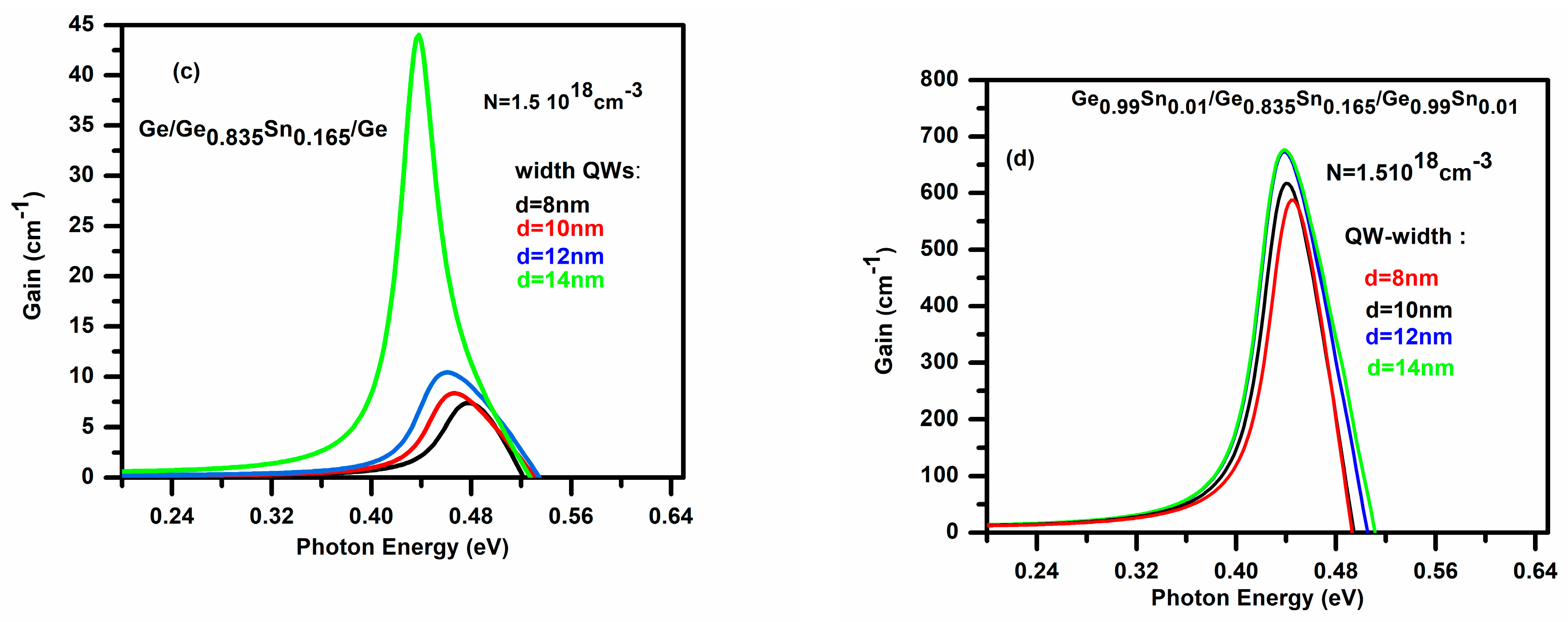 Electronics 13 04142 g003b