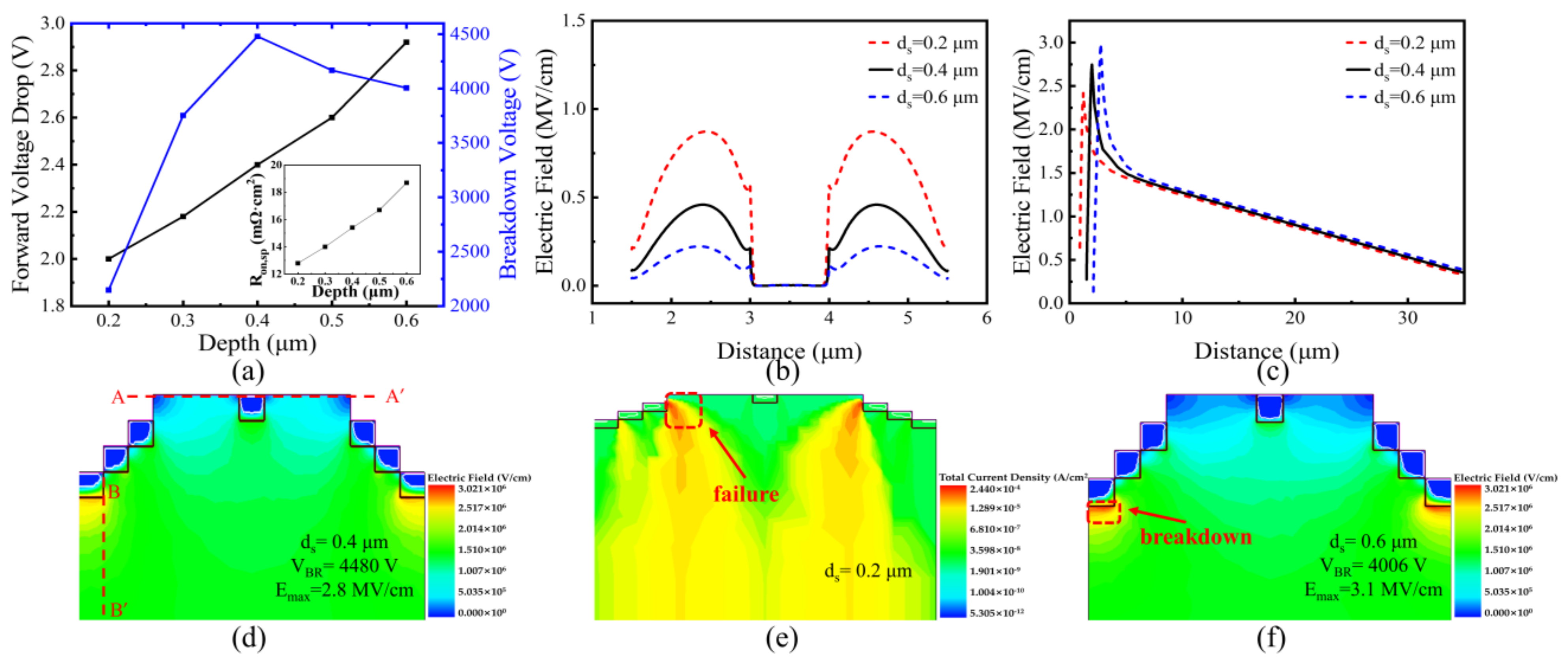 Electronics 13 04143 g003