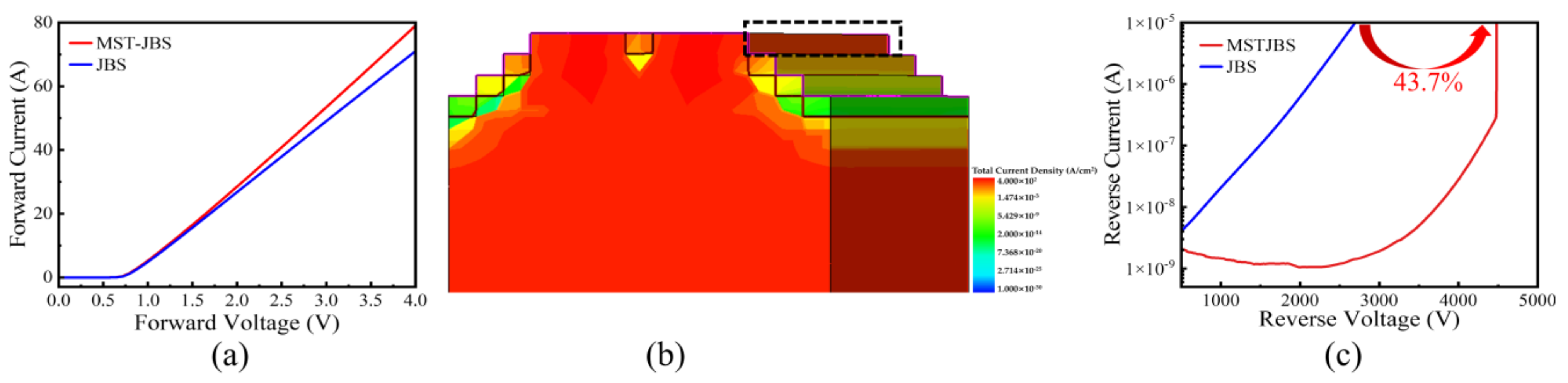 Electronics 13 04143 g004