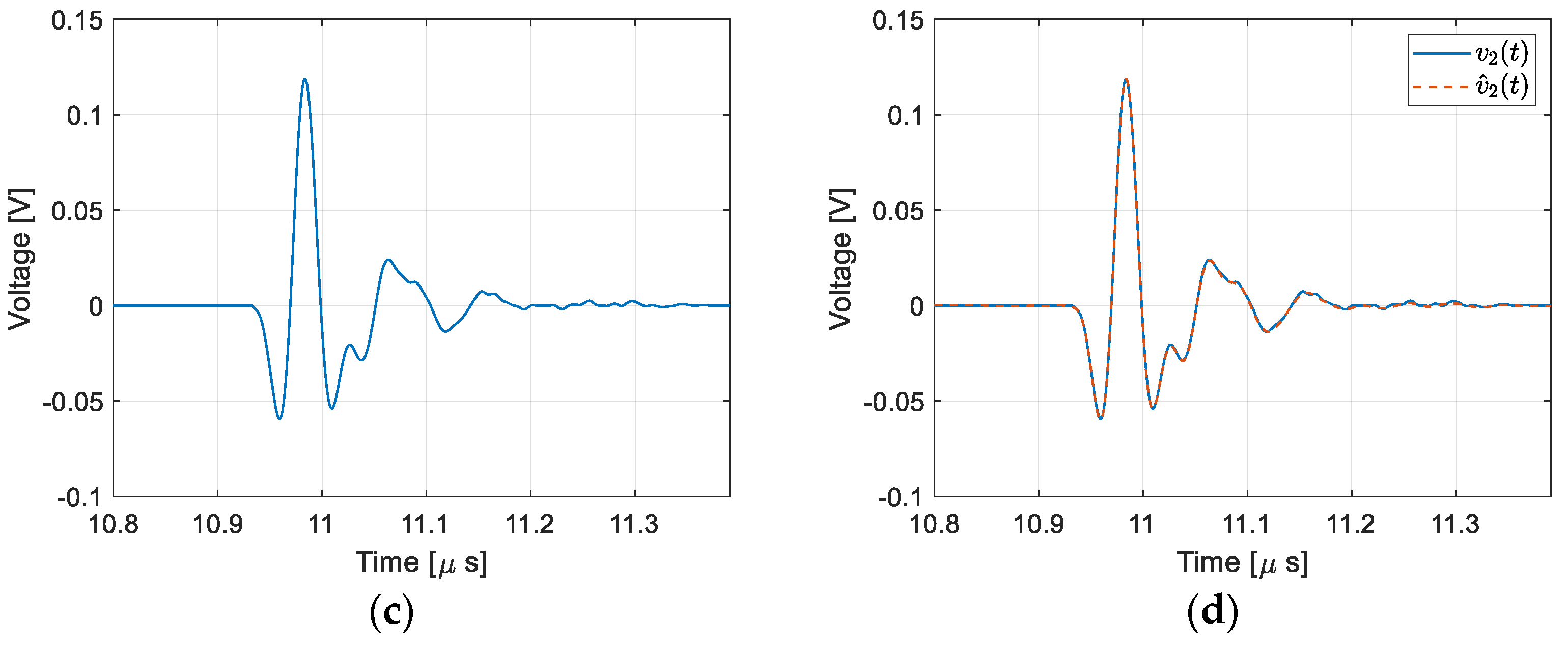 Electronics 13 04144 g003b
