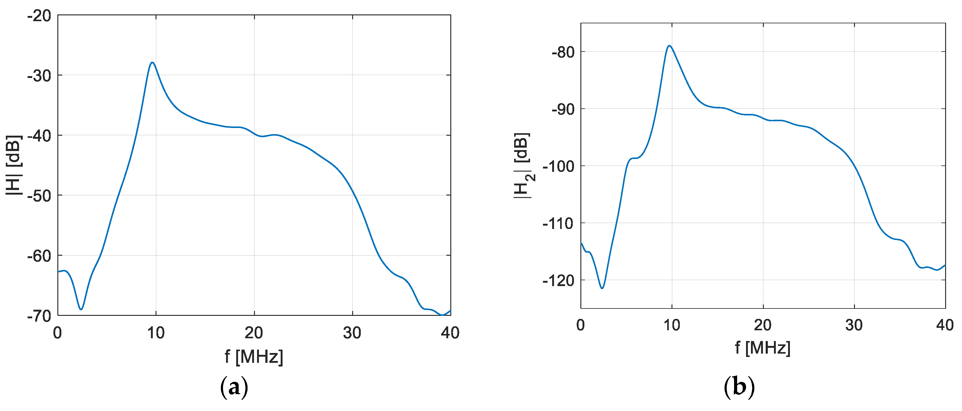 Electronics 13 04144 g004