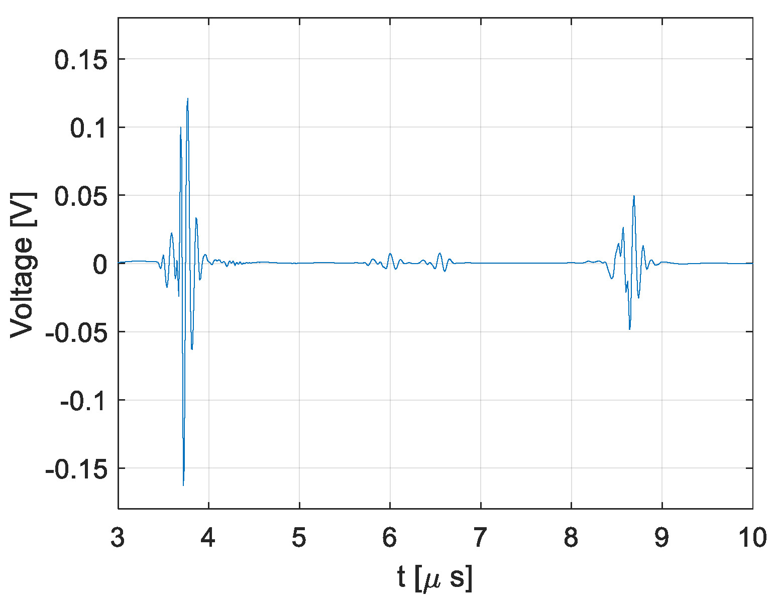Electronics 13 04144 g007
