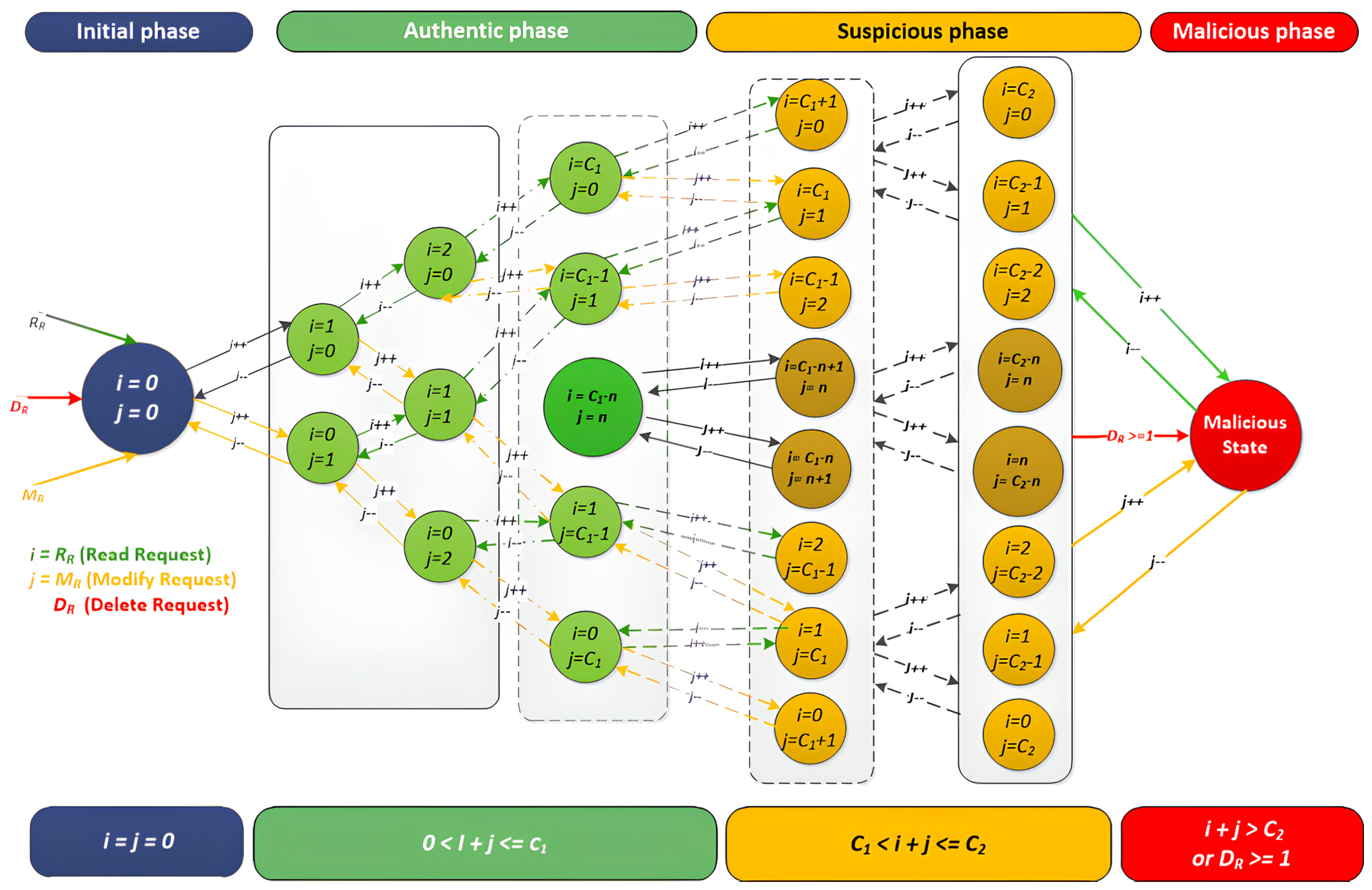 Electronics 13 04145 g004