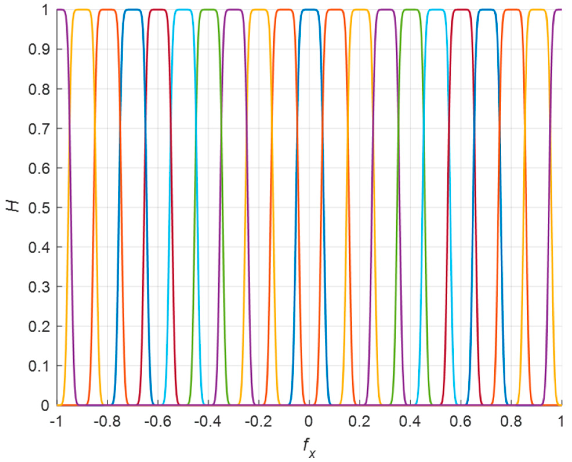 Electronics 13 04146 g006