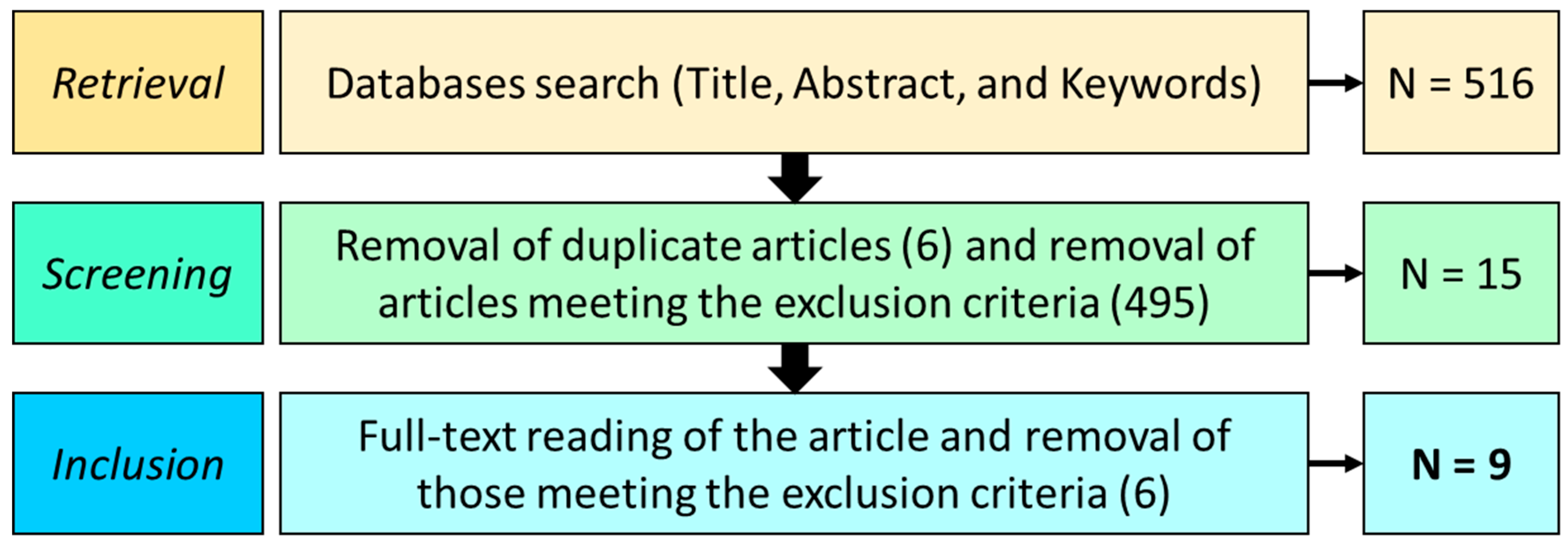 Electronics 13 04147 g001