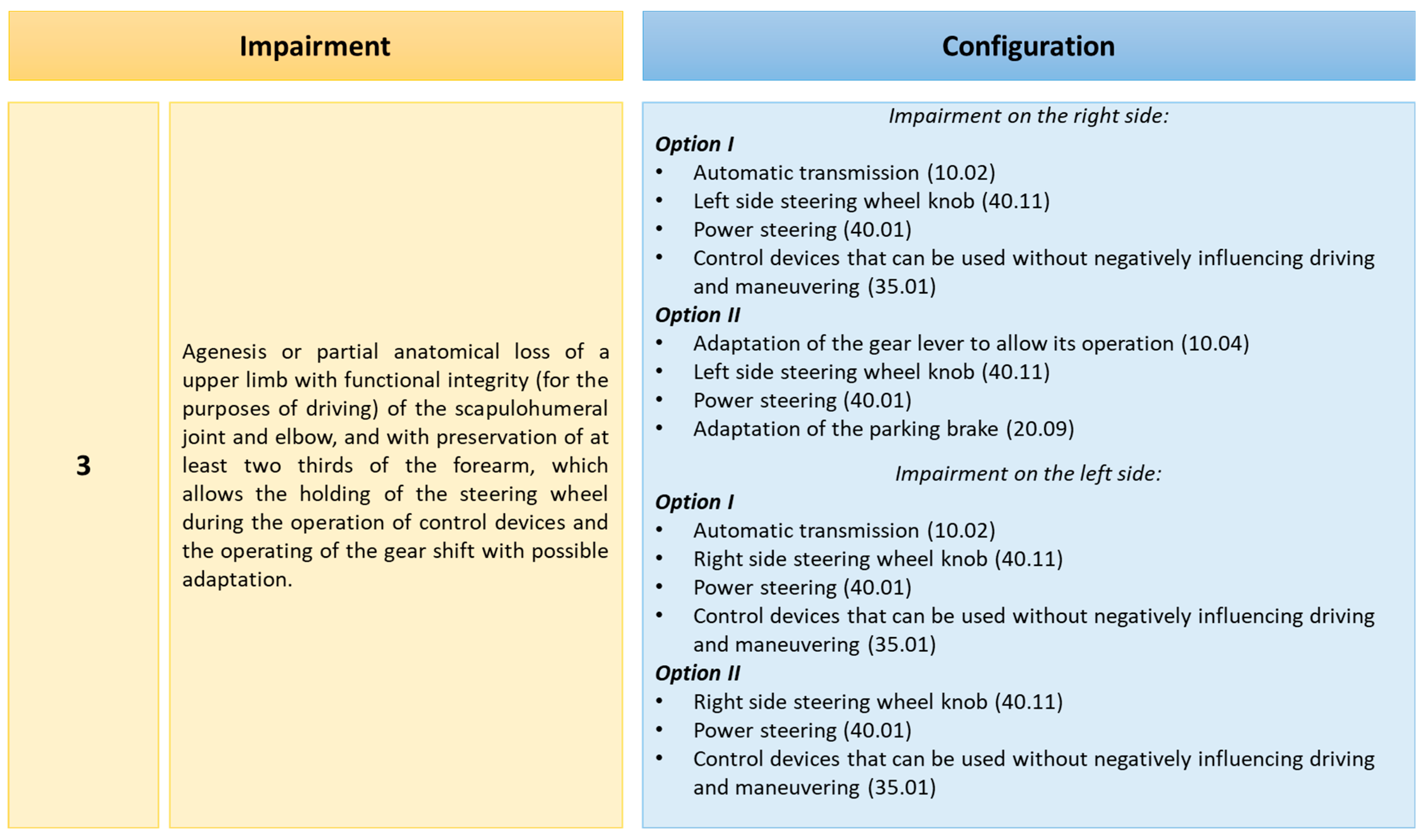 Electronics 13 04147 g003