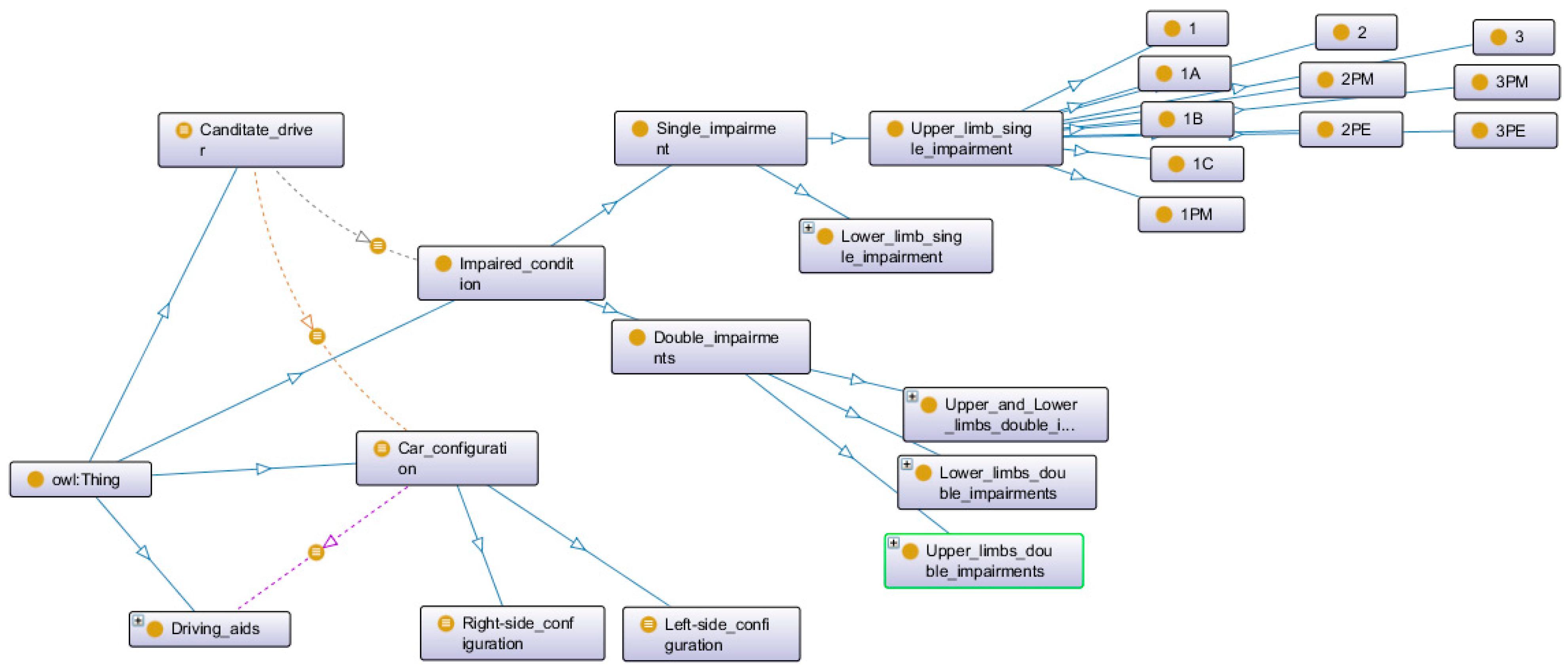 Electronics 13 04147 g005