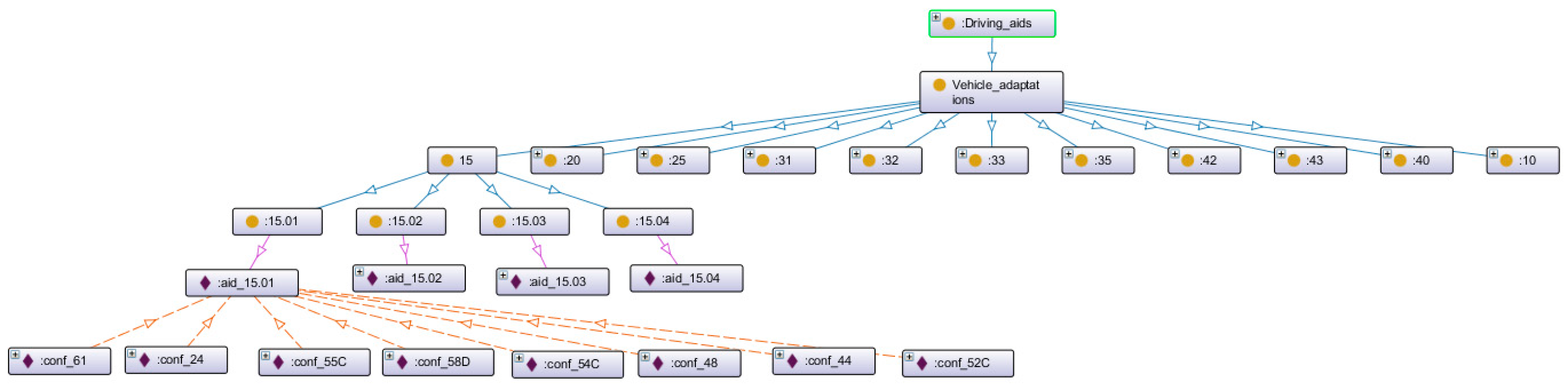 Electronics 13 04147 g006