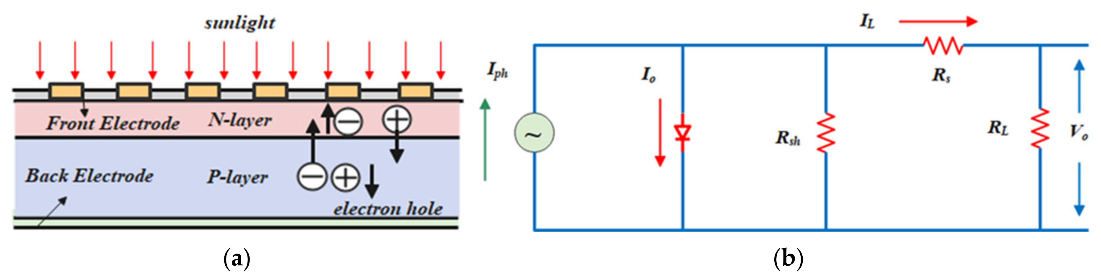 Electronics 13 04148 g001