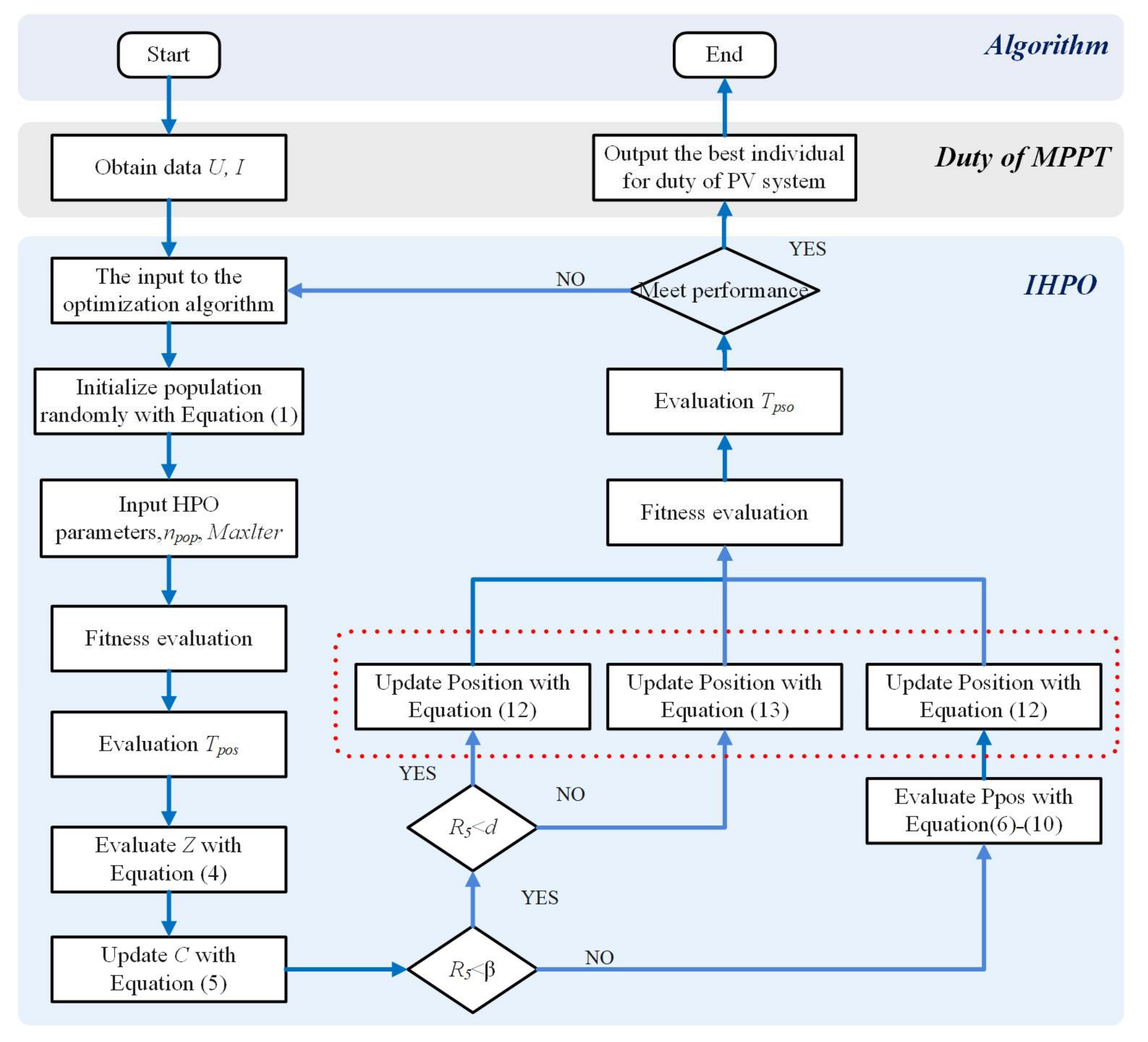 Electronics 13 04148 g003