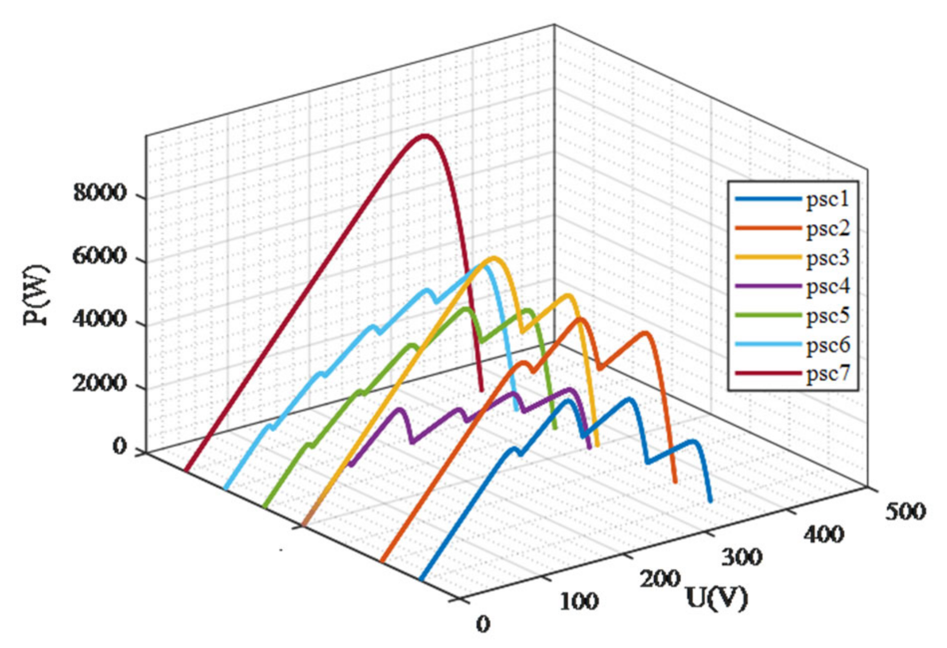 Electronics 13 04148 g005