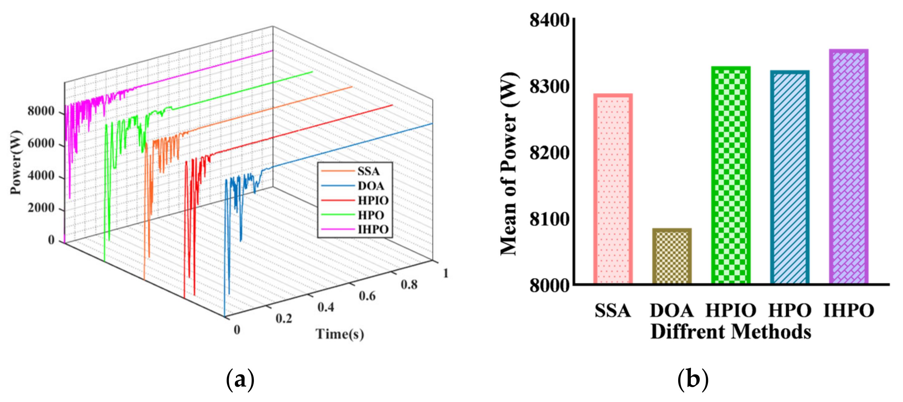 Electronics 13 04148 g007