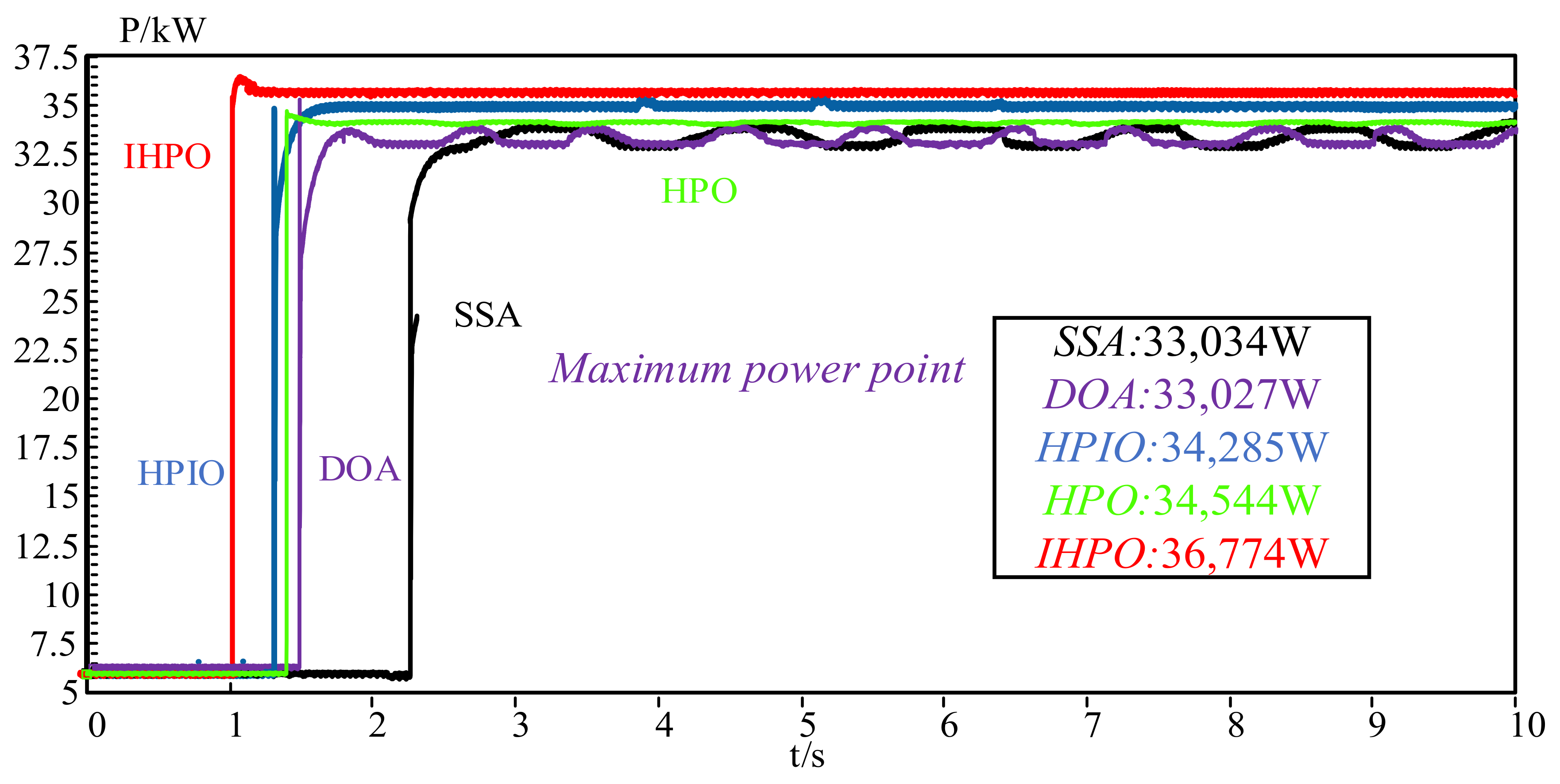Electronics 13 04148 g018