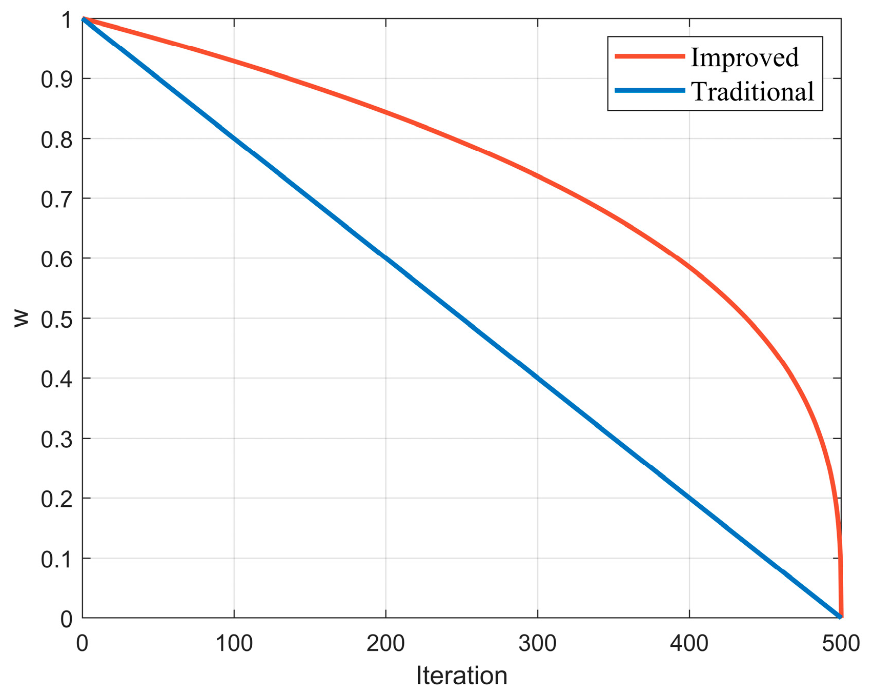 Electronics 13 04149 g005