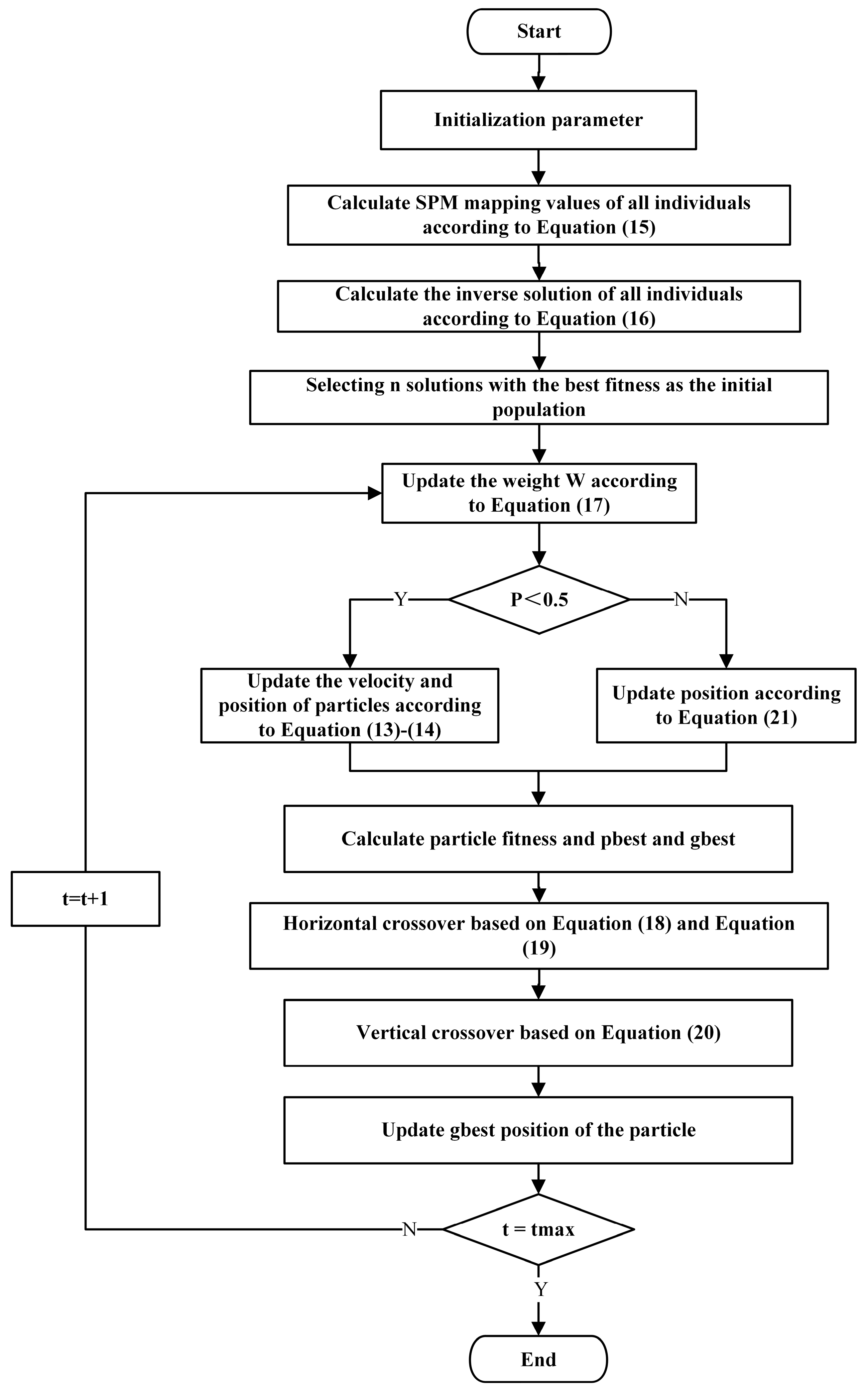 Electronics 13 04149 g006