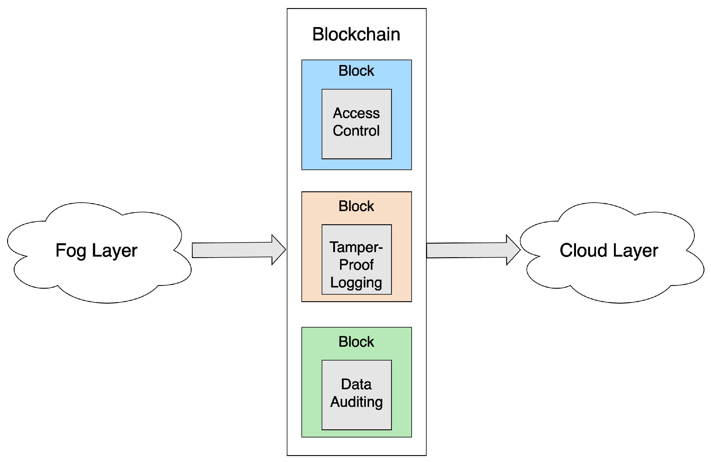 Electronics 13 04152 g001