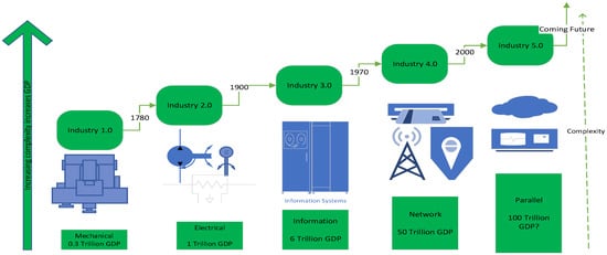 Electronics 13 04153 g001