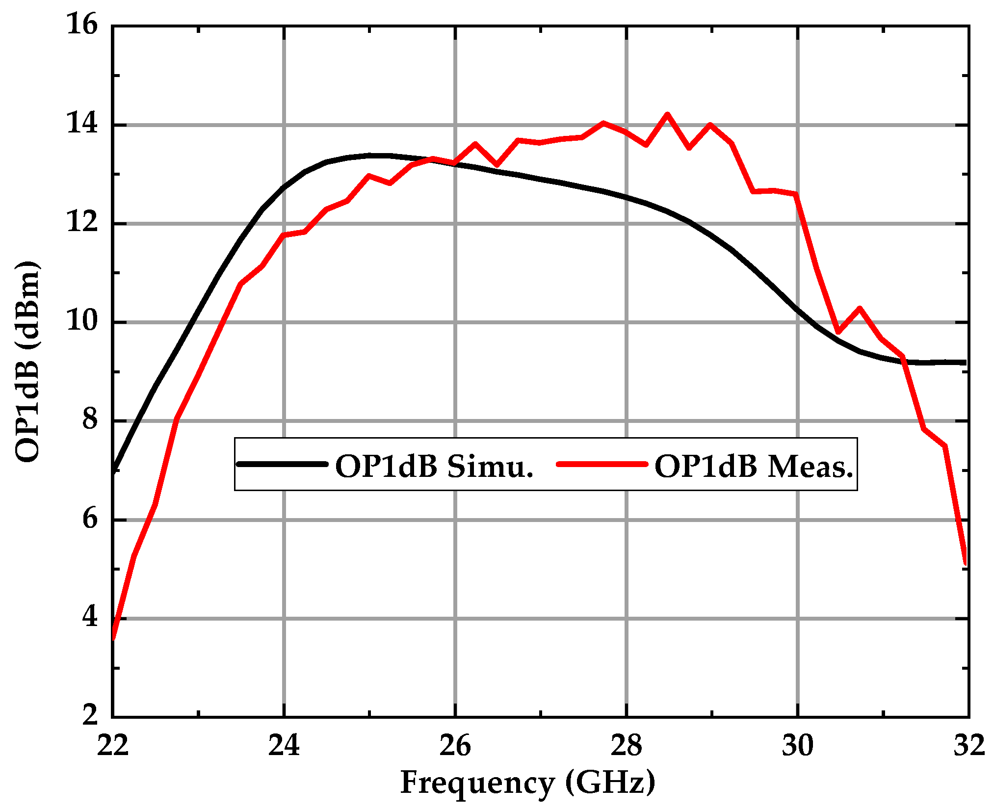 Electronics 13 04154 g014
