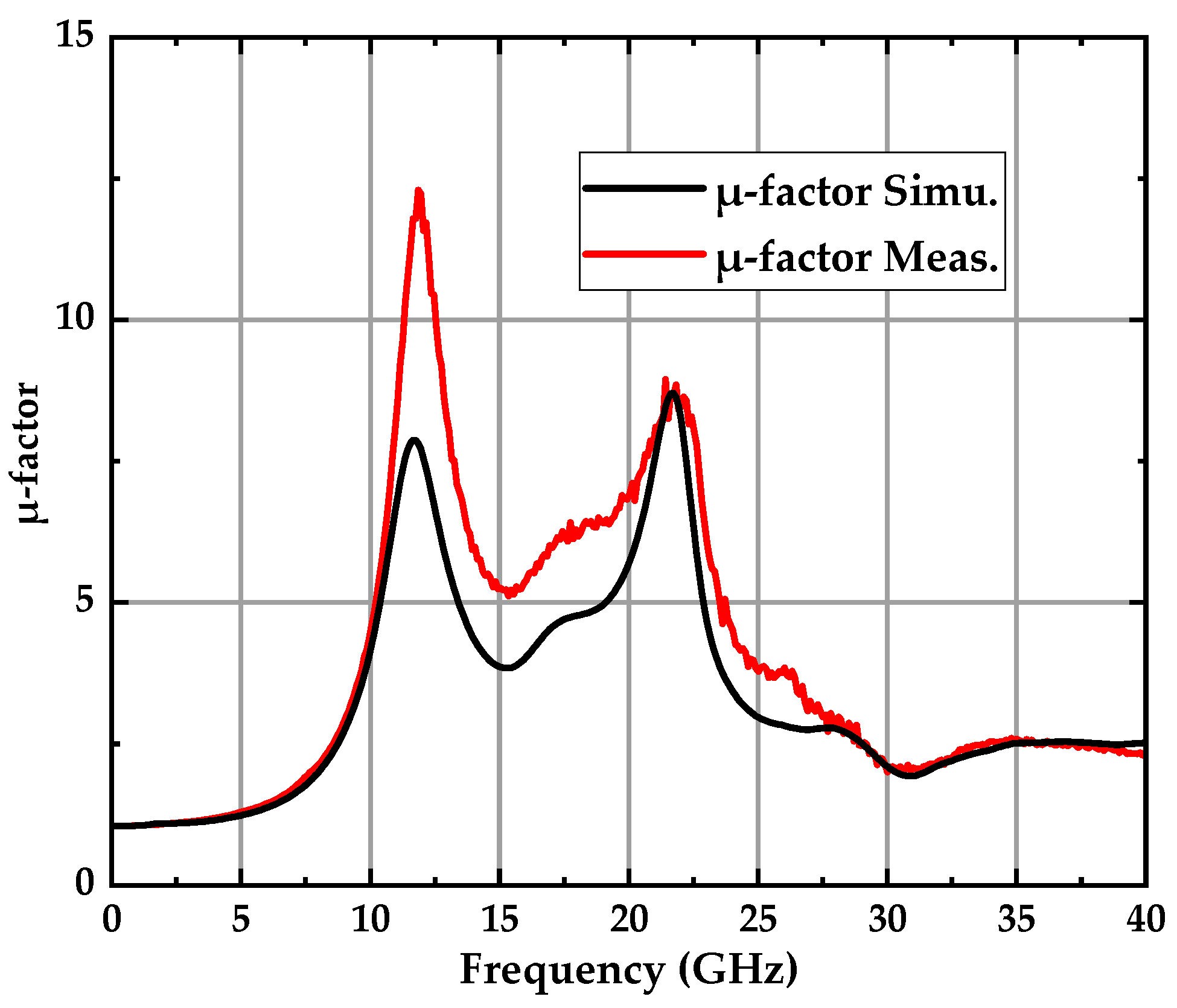 Electronics 13 04154 g015
