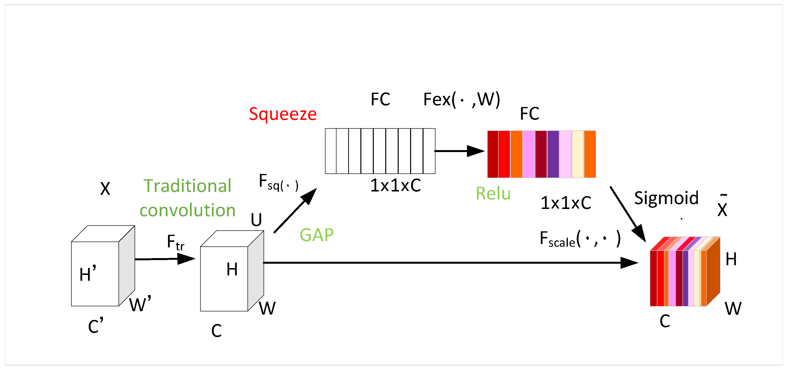 Electronics 13 04155 g003