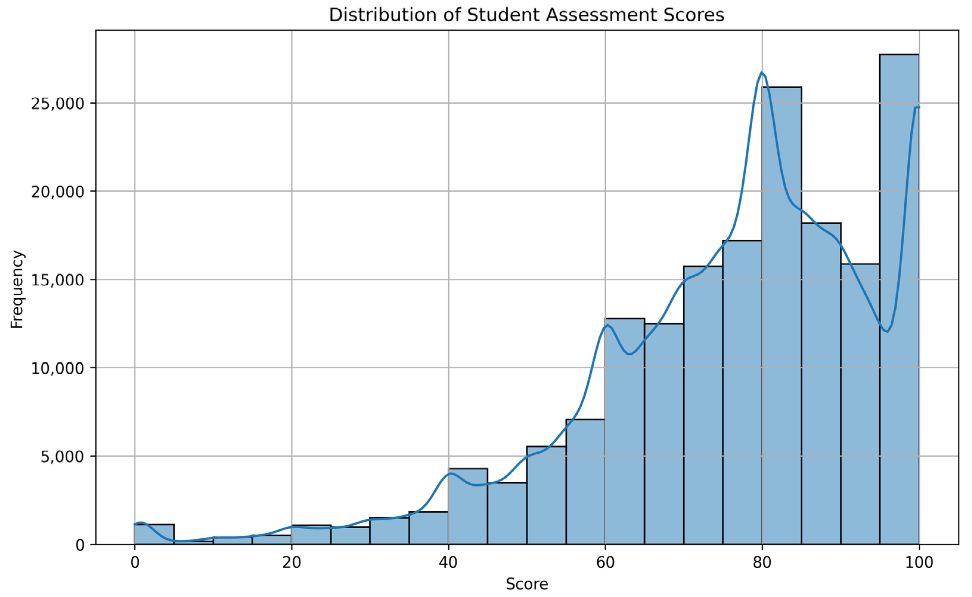 Electronics 13 04157 g002