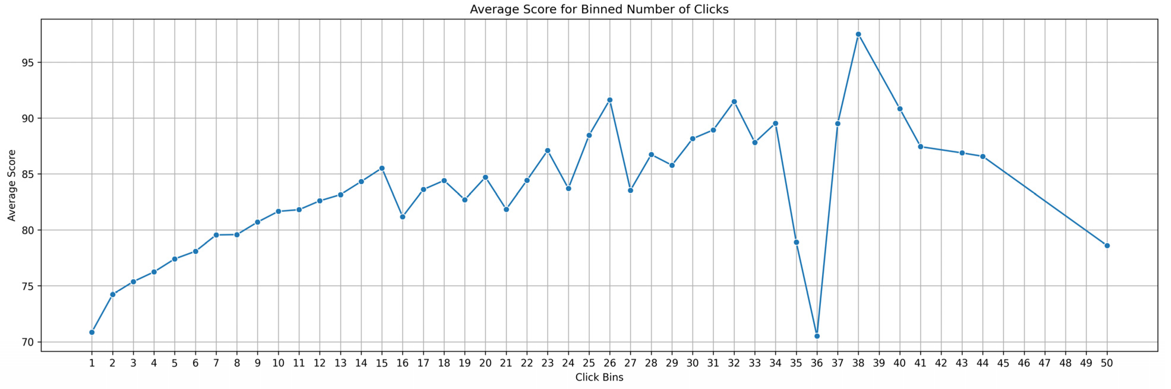 Electronics 13 04157 g007