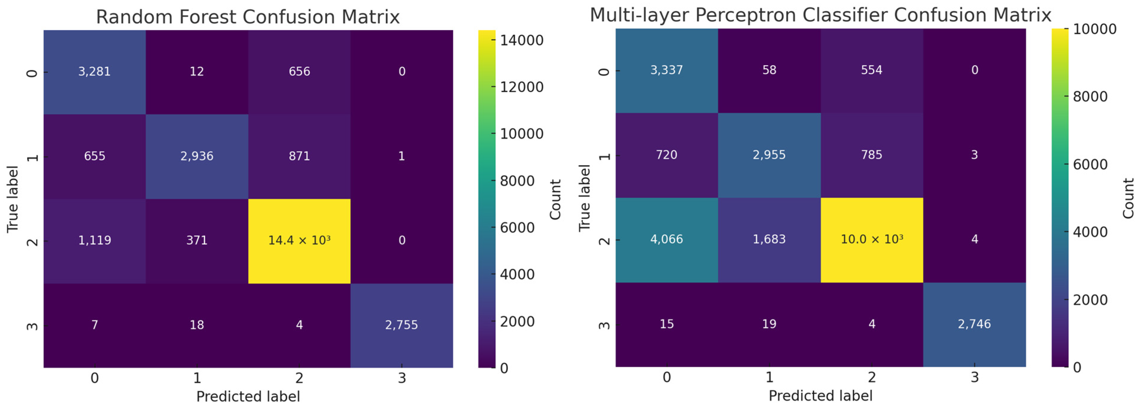 Electronics 13 04157 g011a