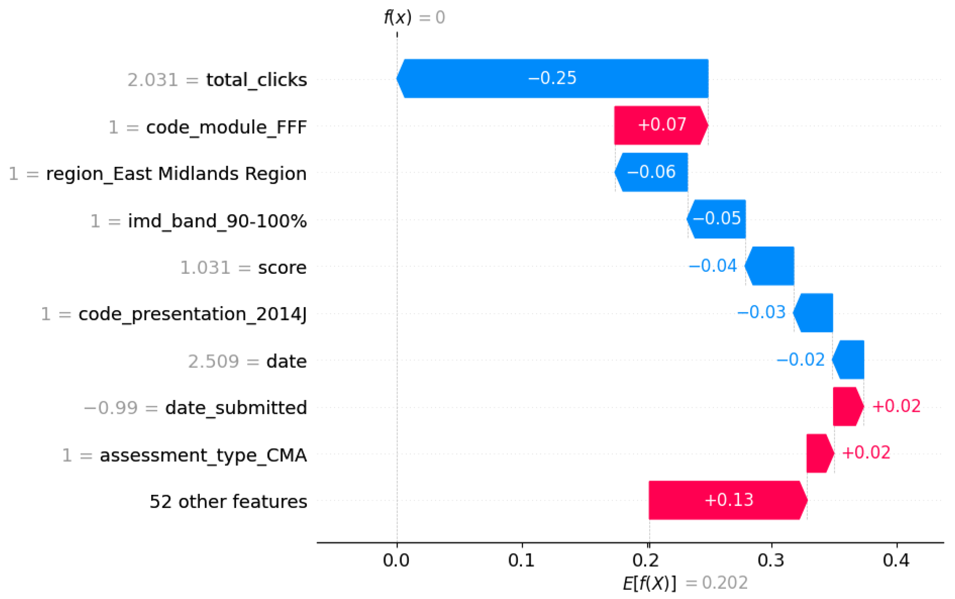Electronics 13 04157 g017
