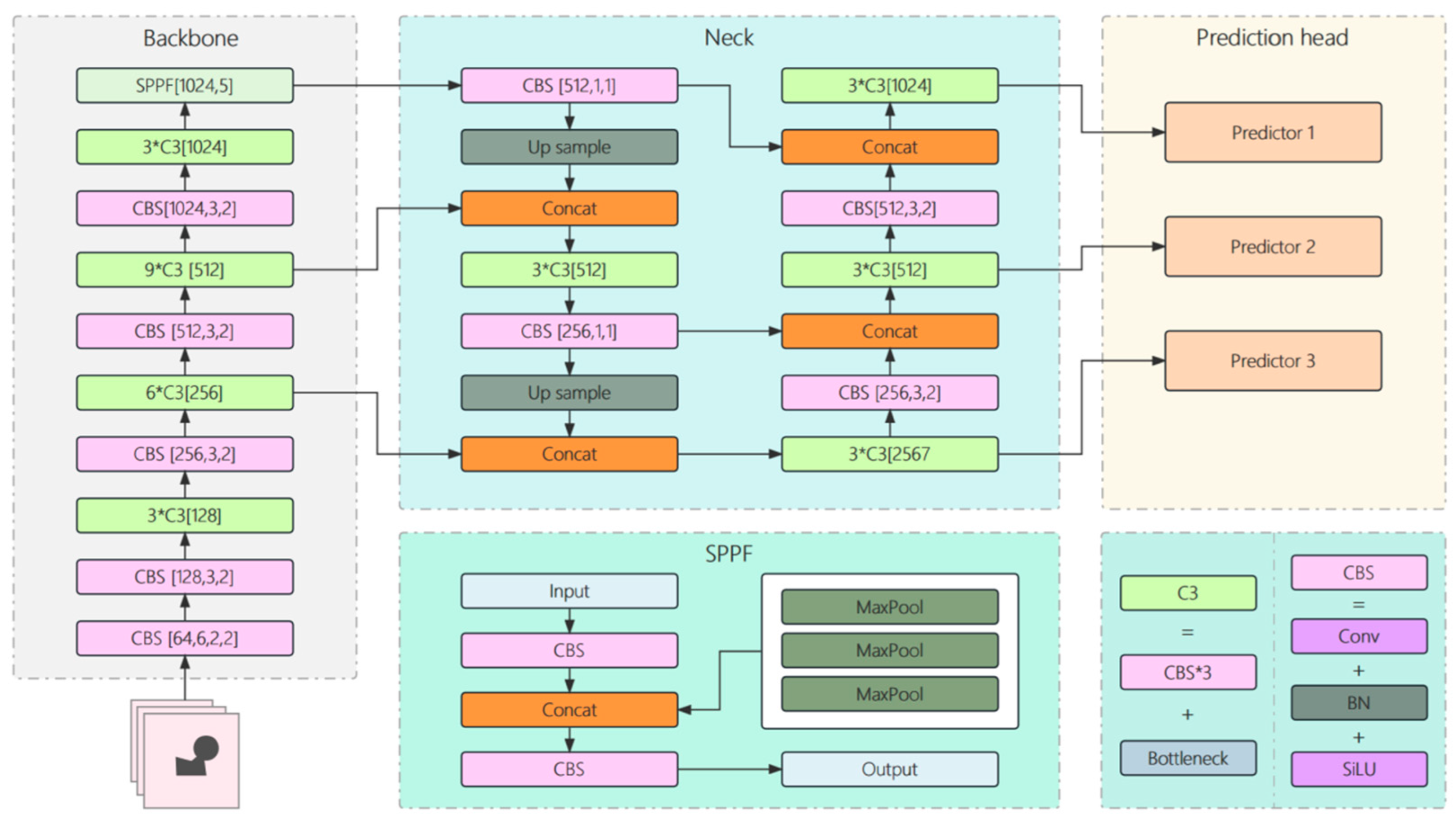 Electronics 13 04158 g001