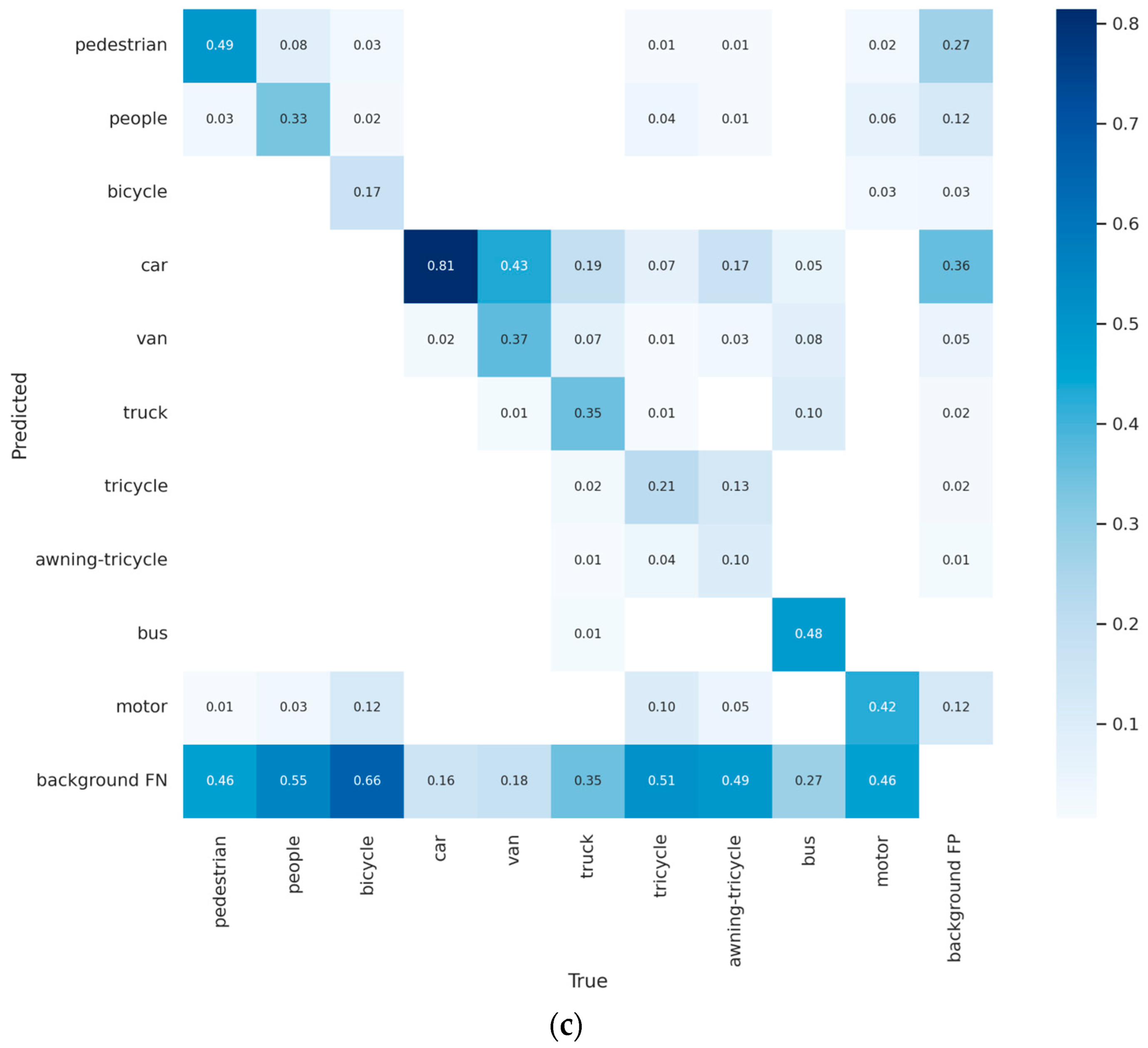 Electronics 13 04158 g010b