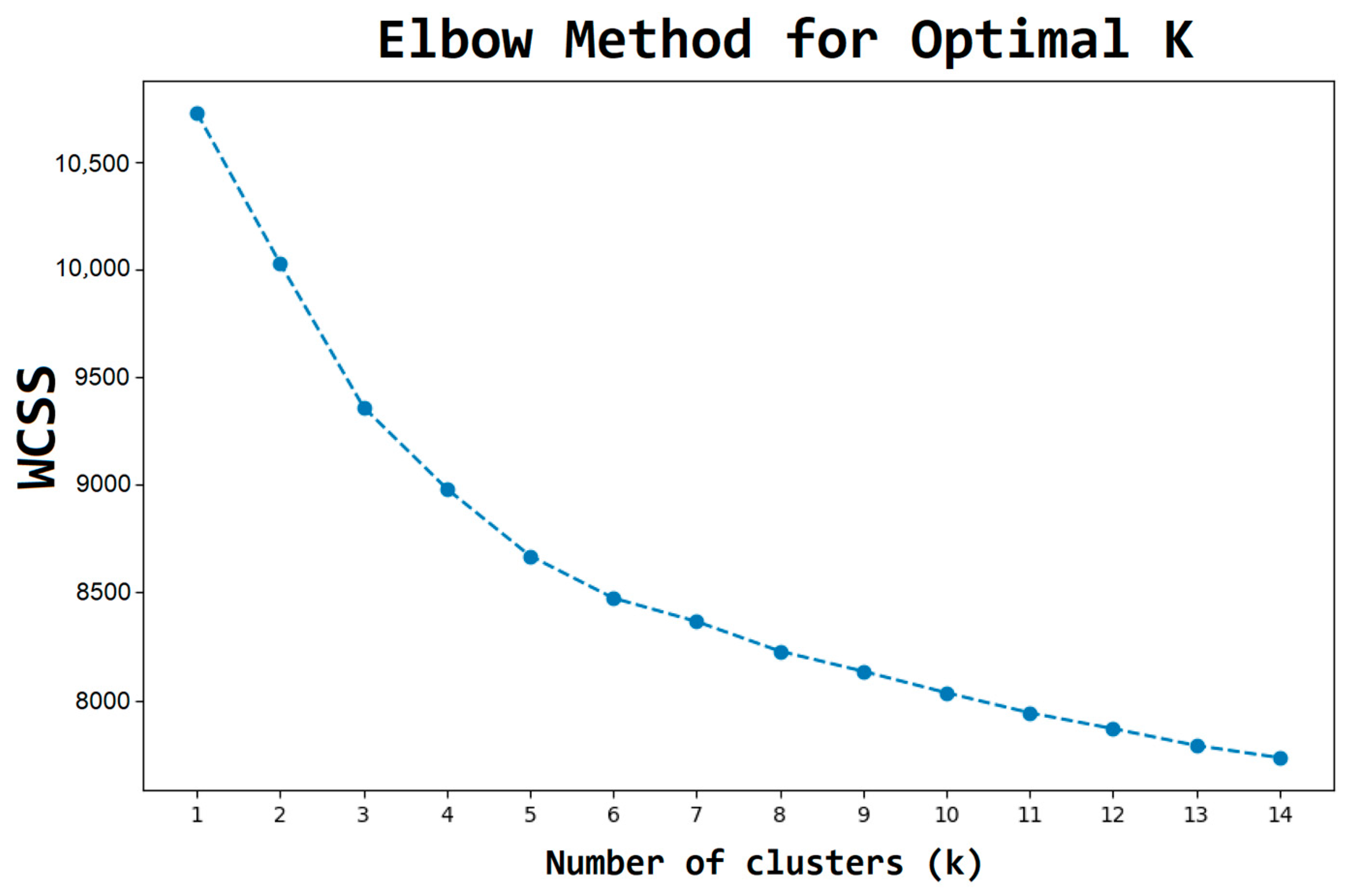 Electronics 13 04159 g002