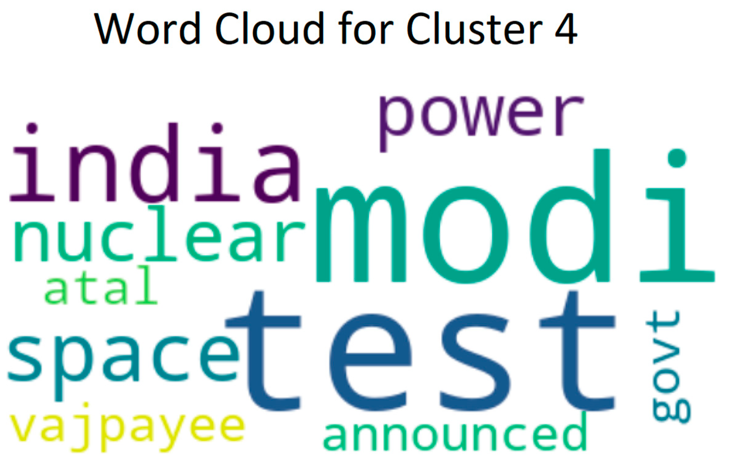 Electronics 13 04159 g007