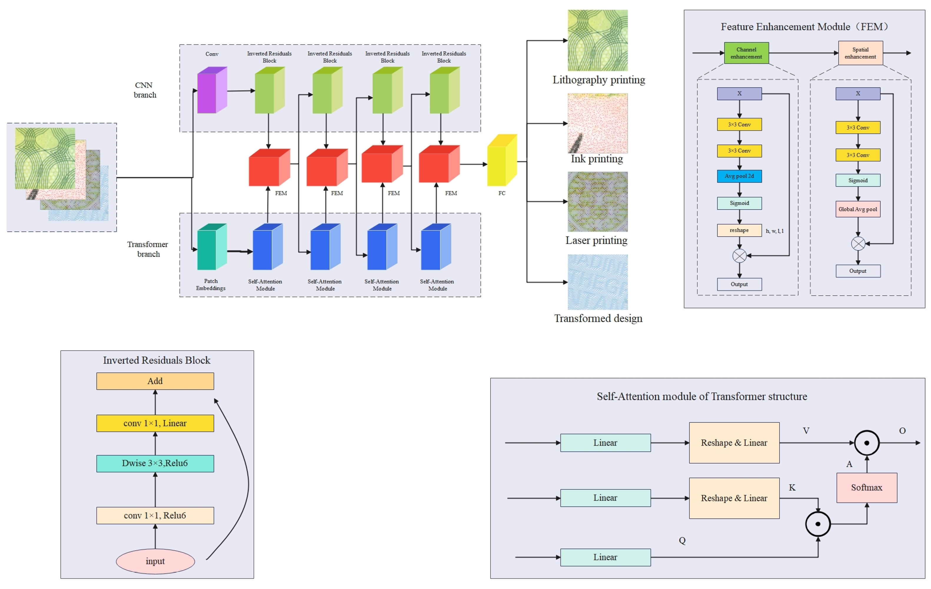 Electronics 13 04160 g003